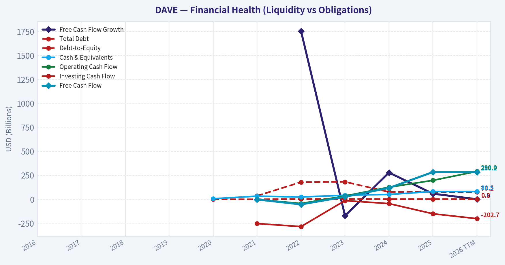 Year Financial Metrics (Health)