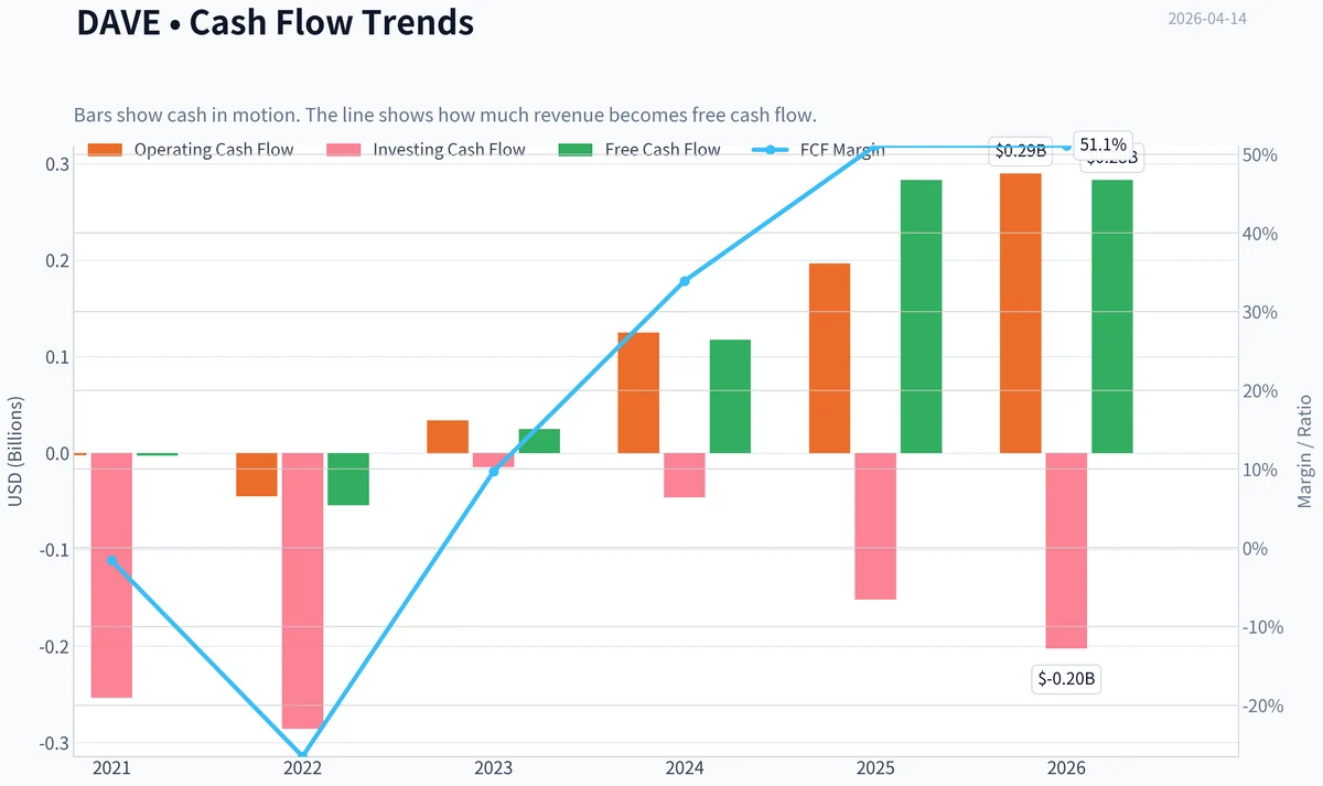 Fundamentals Key Metrics