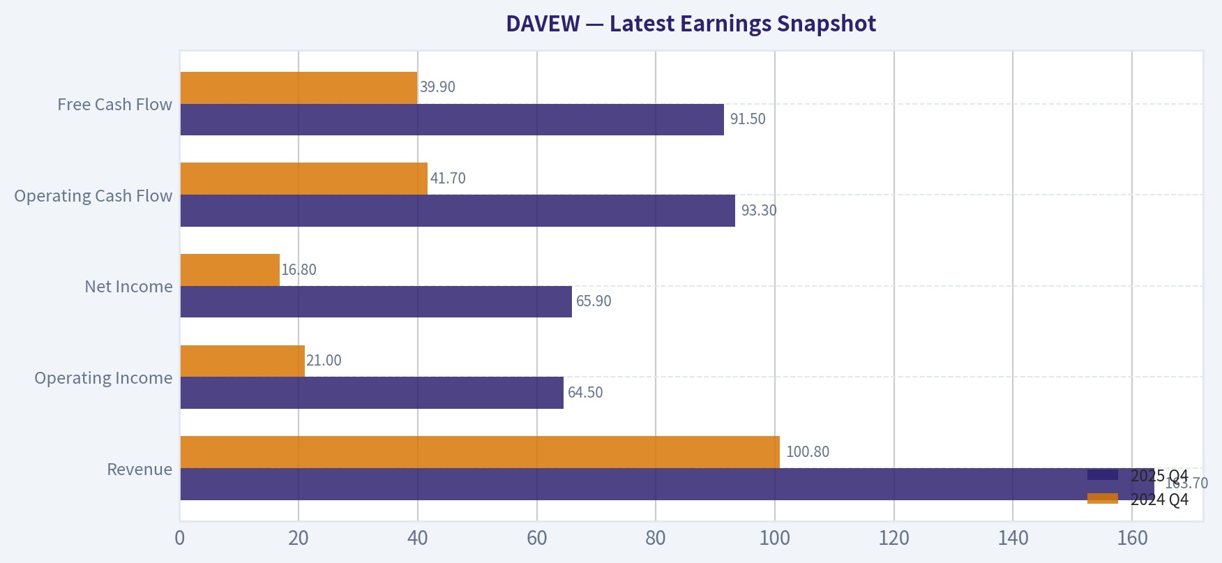 Latest Earnings Snapshot