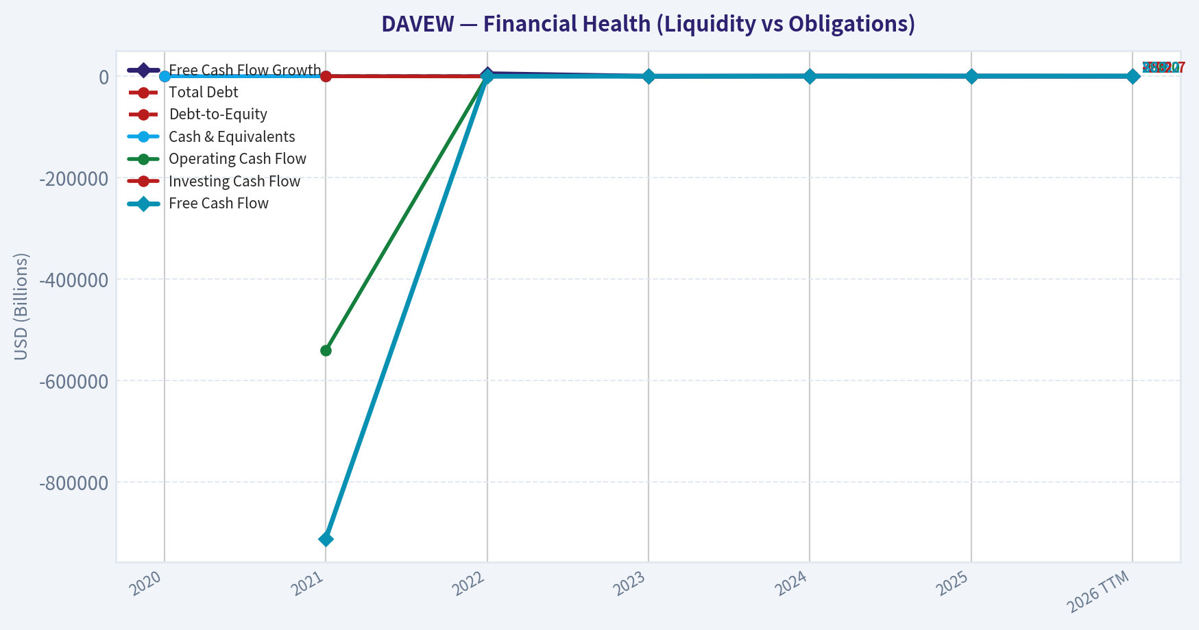 Year Financial Metrics (Health)