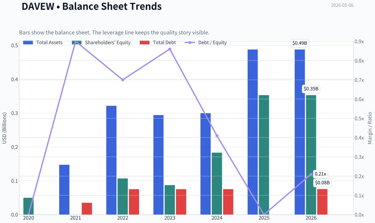 Fundamentals Key Metrics
