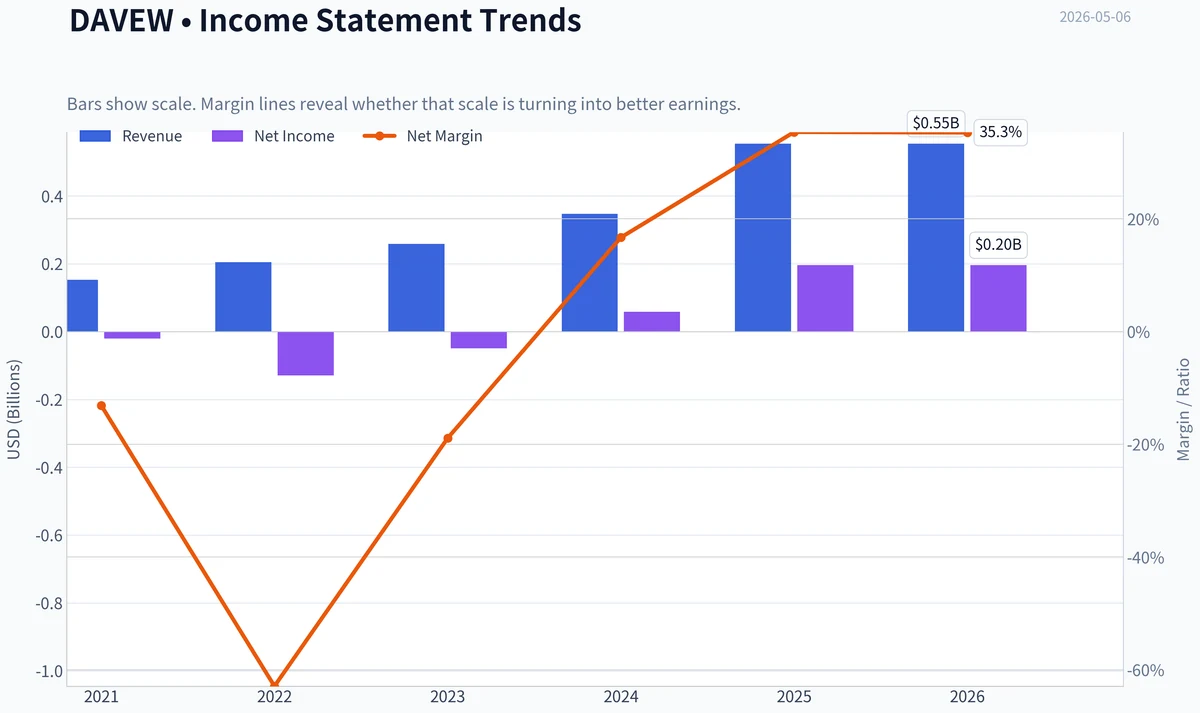 Fundamentals Key Metrics