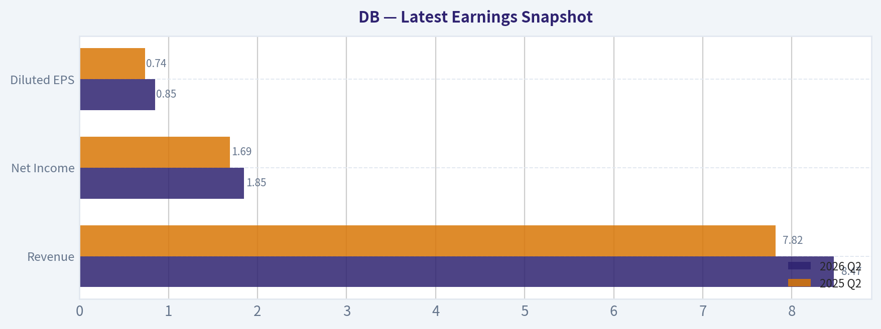 Latest Earnings Snapshot