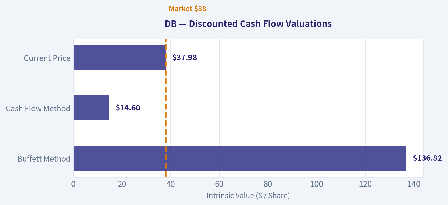 Valuation Bridge