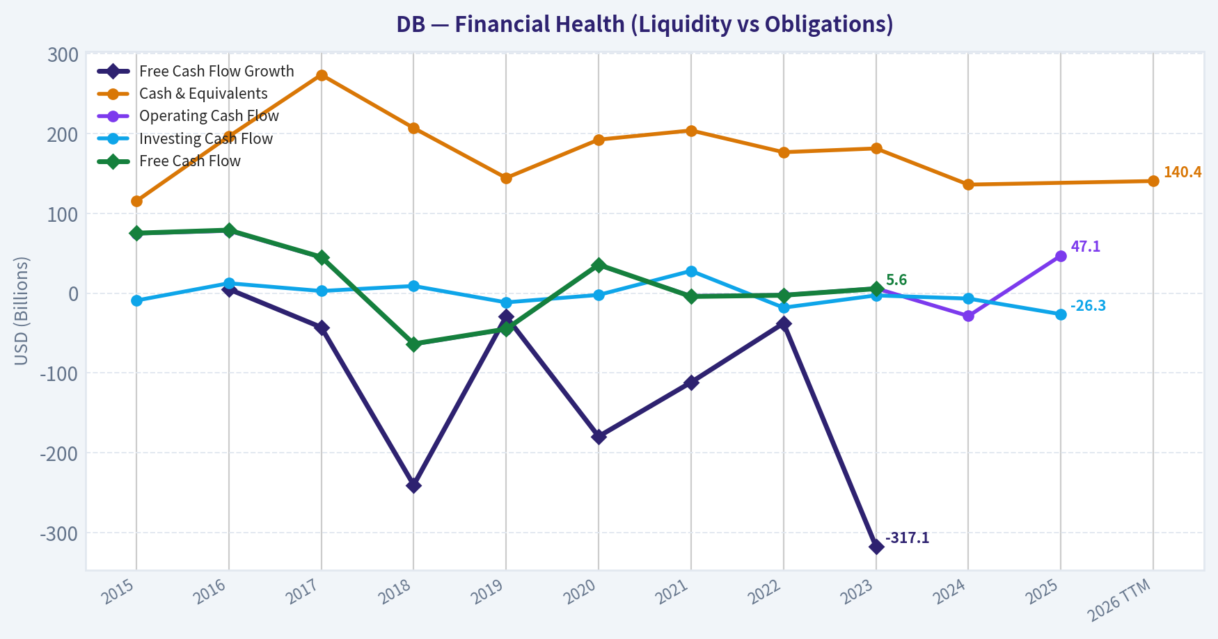 Year Financial Metrics (Health)