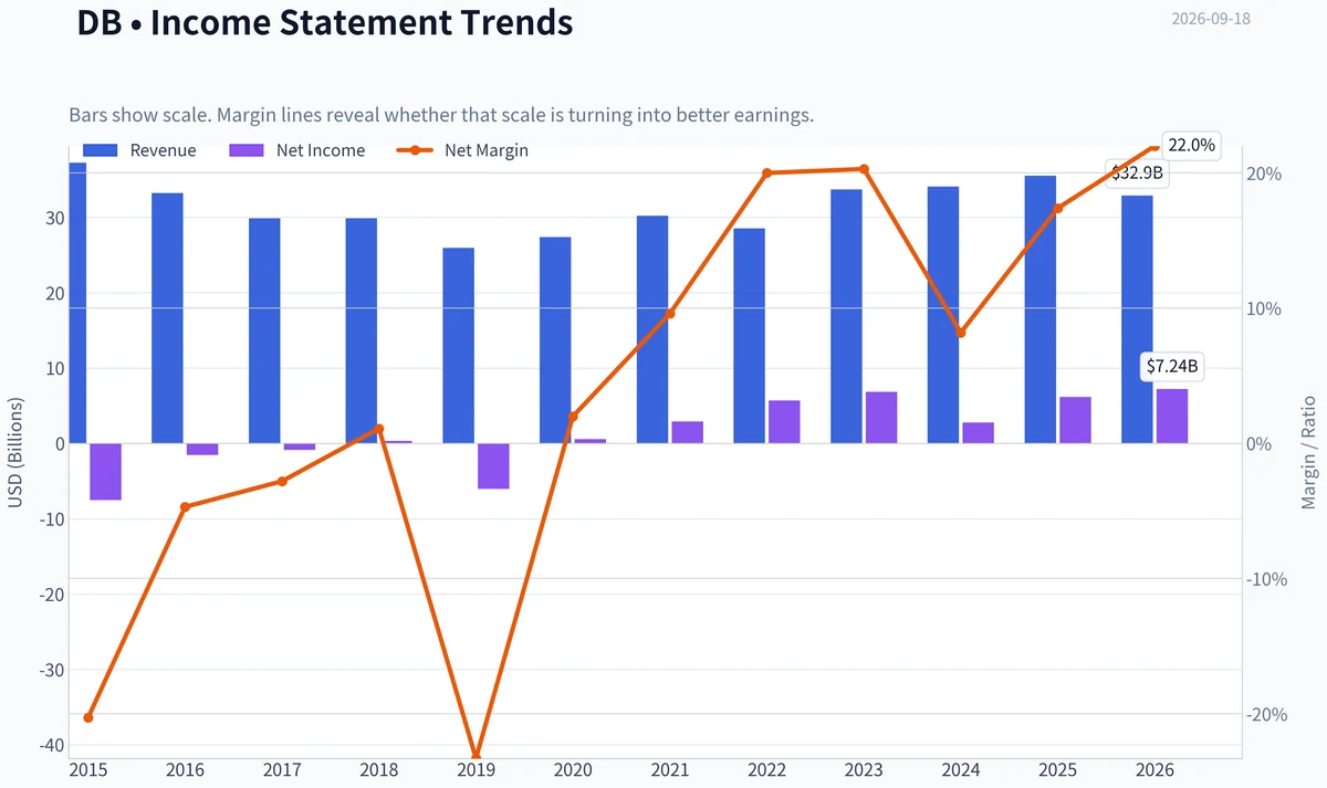 Fundamentals Key Metrics