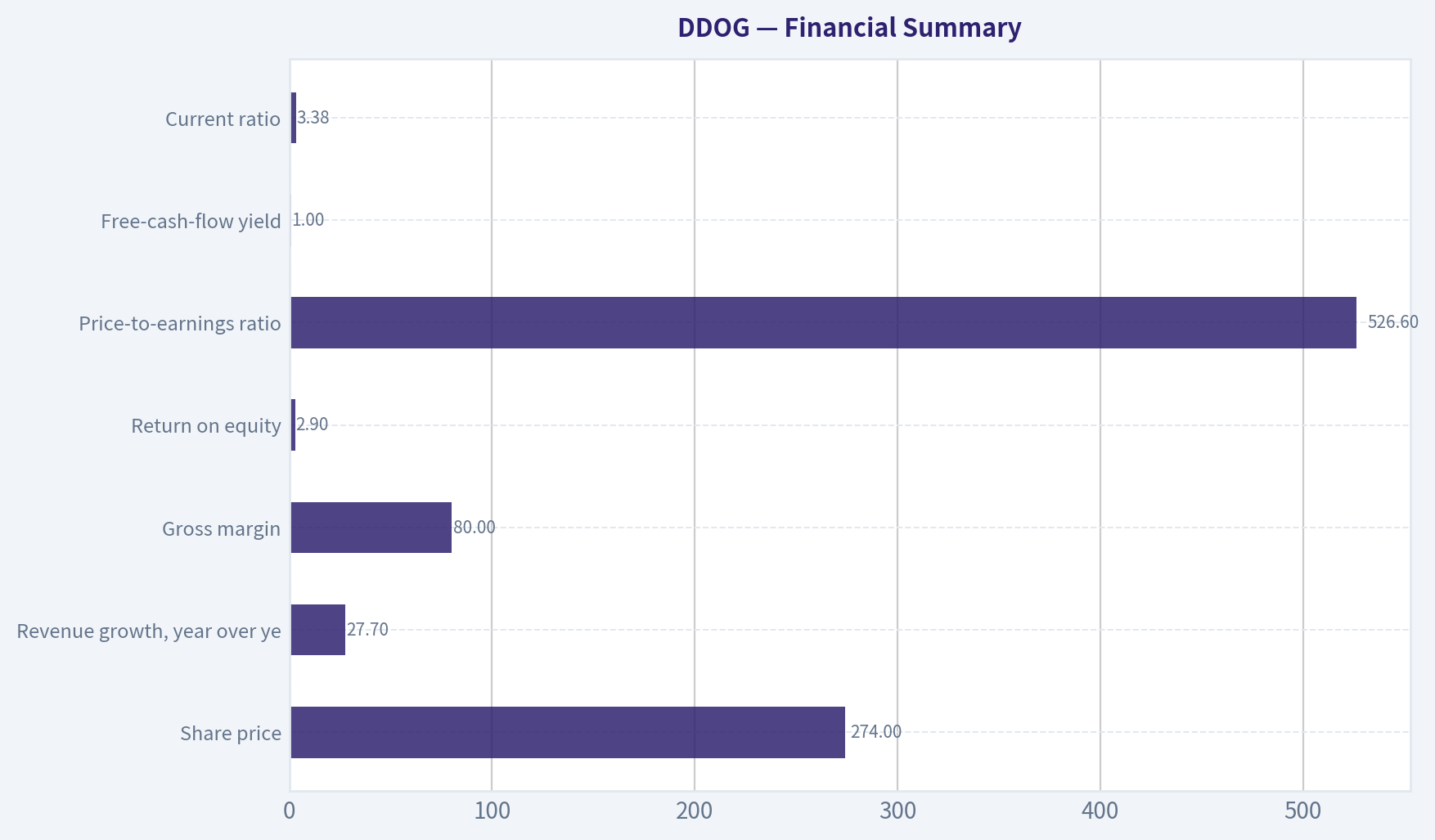 Financial Summary