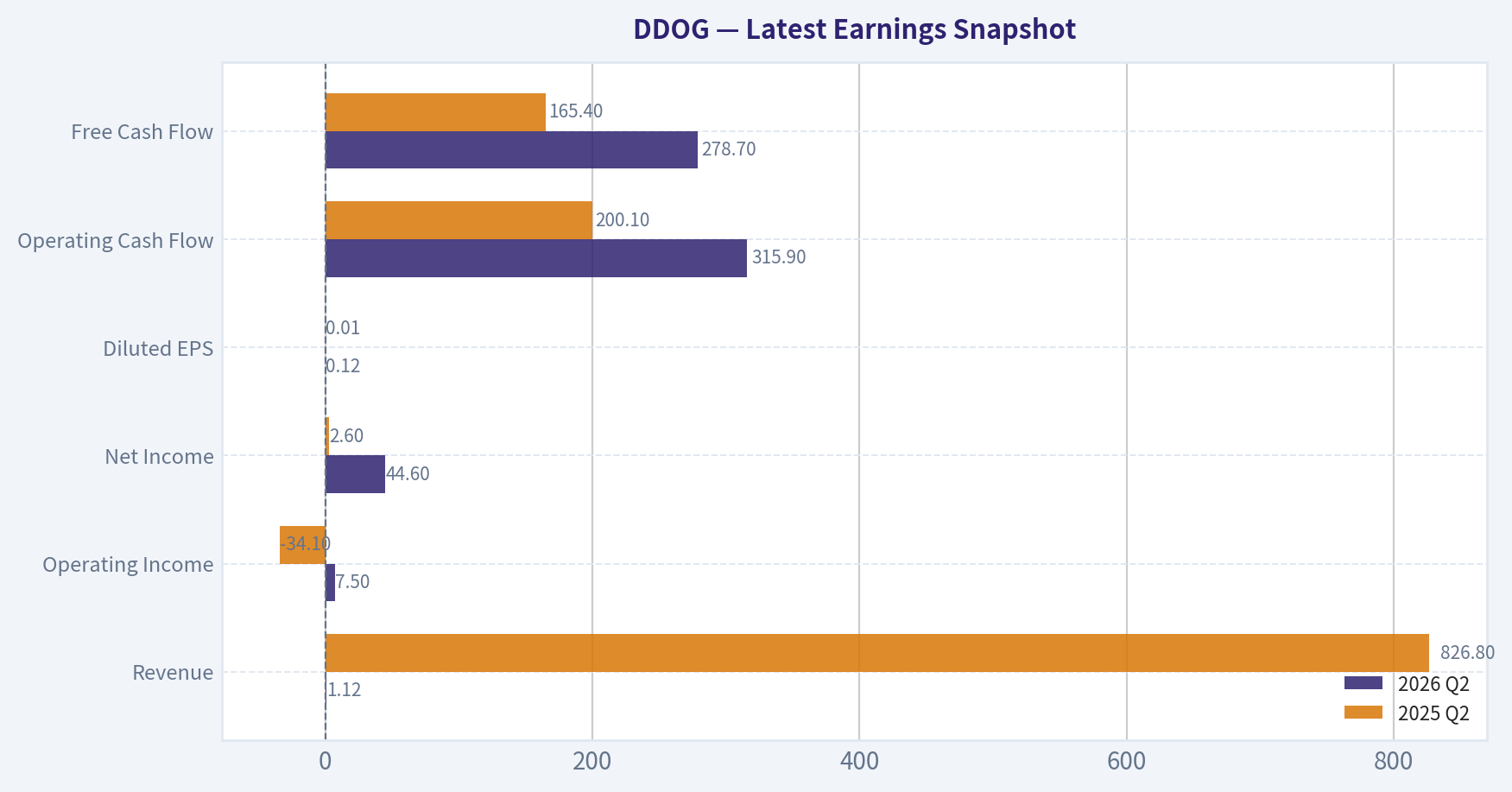 Latest Earnings Snapshot