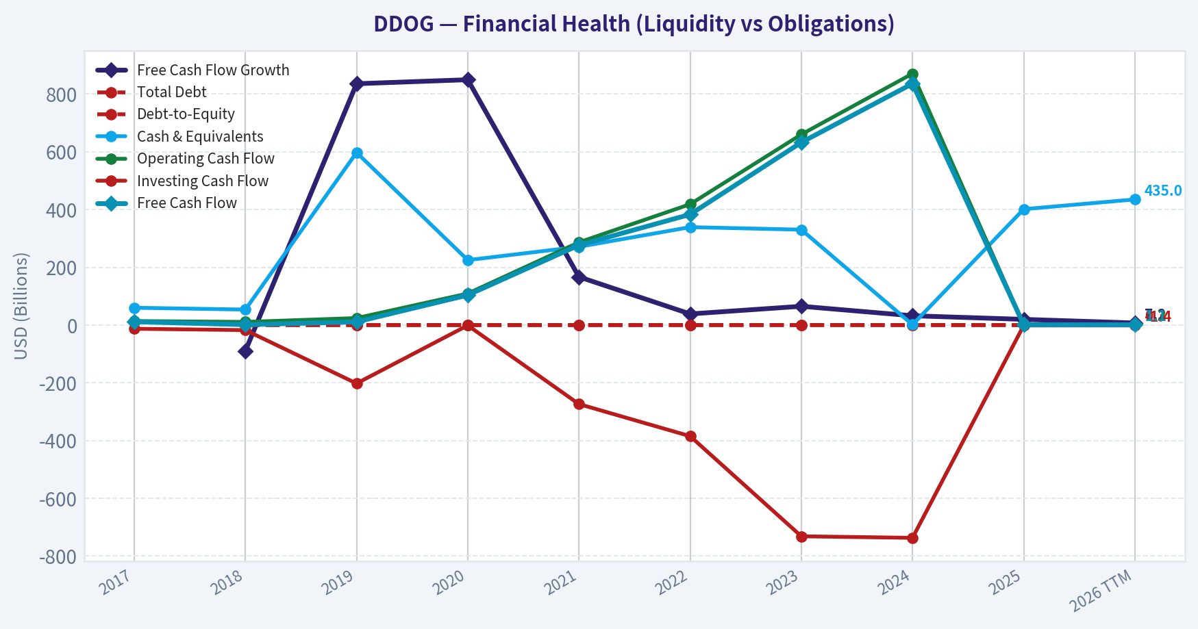 Year Financial Metrics (Health)