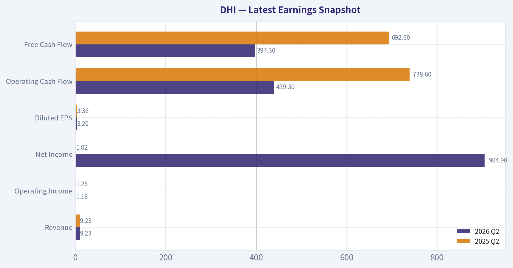 Latest Earnings Snapshot