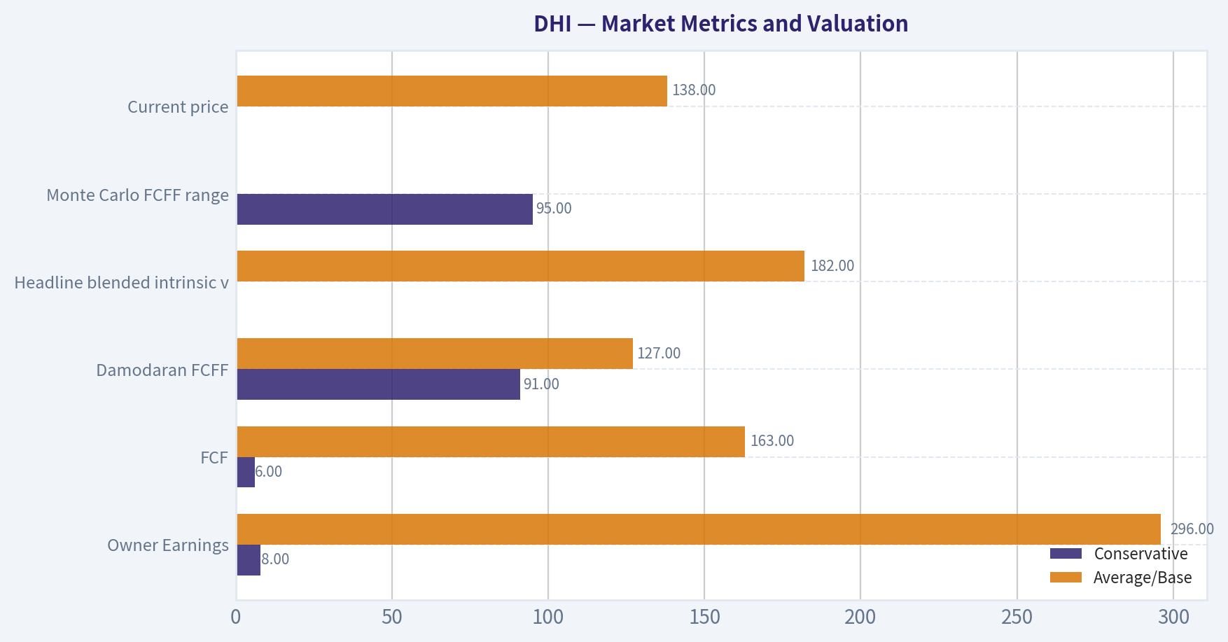 Market Metrics and Valuation