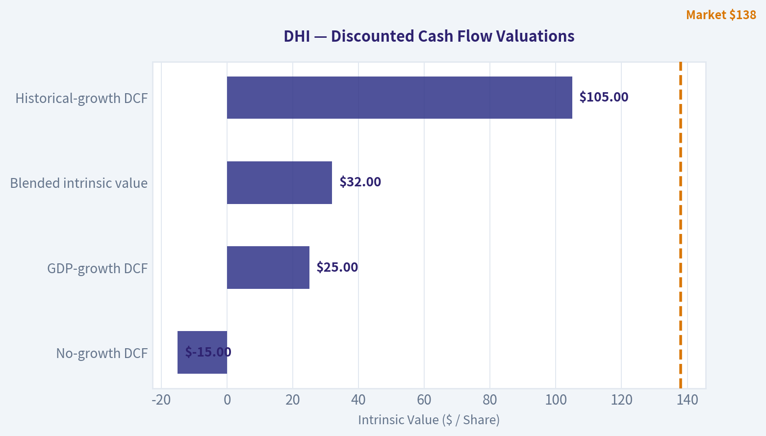 Margin of Safety Analysis