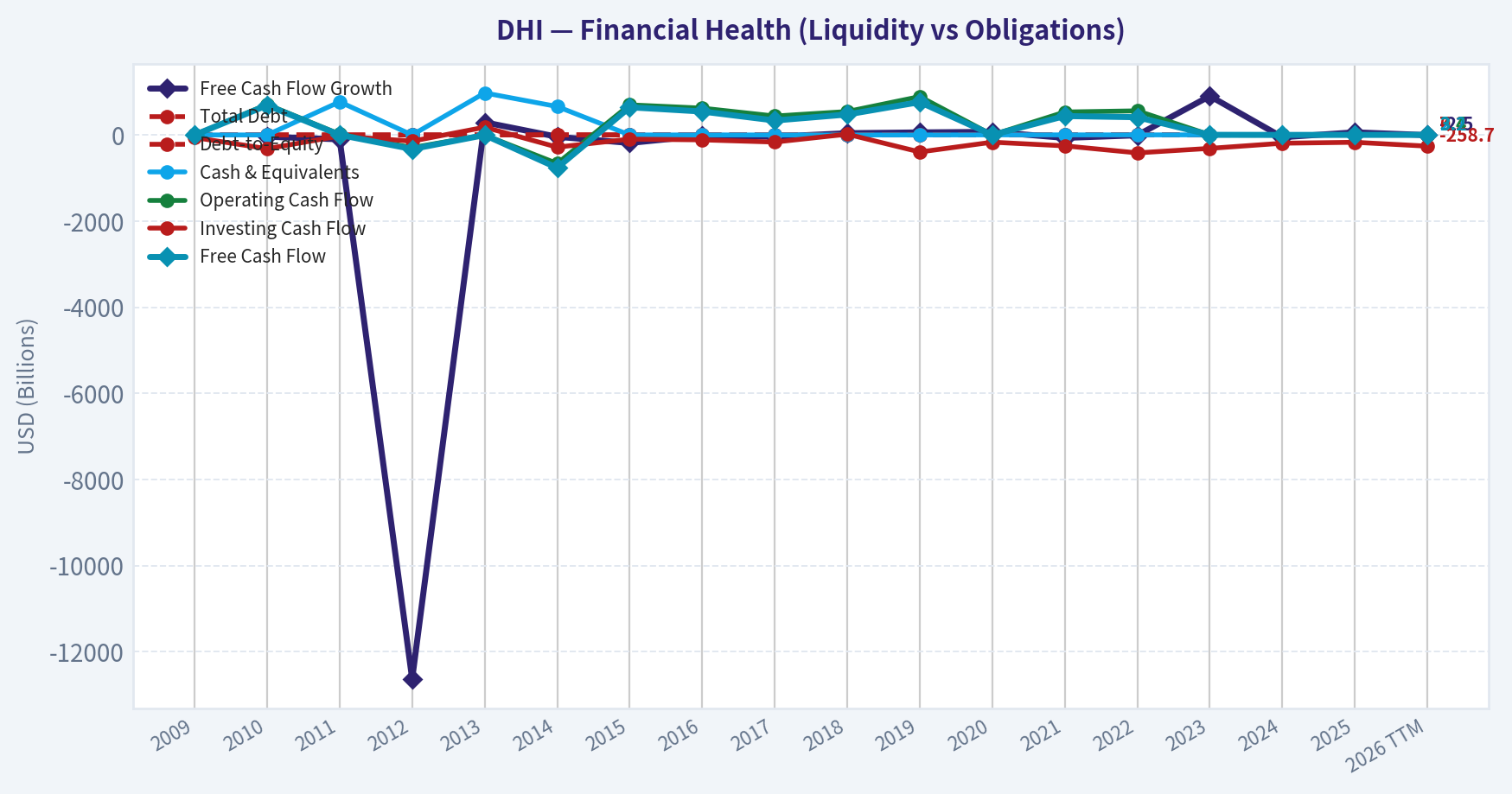 Year Financial Metrics (Health)
