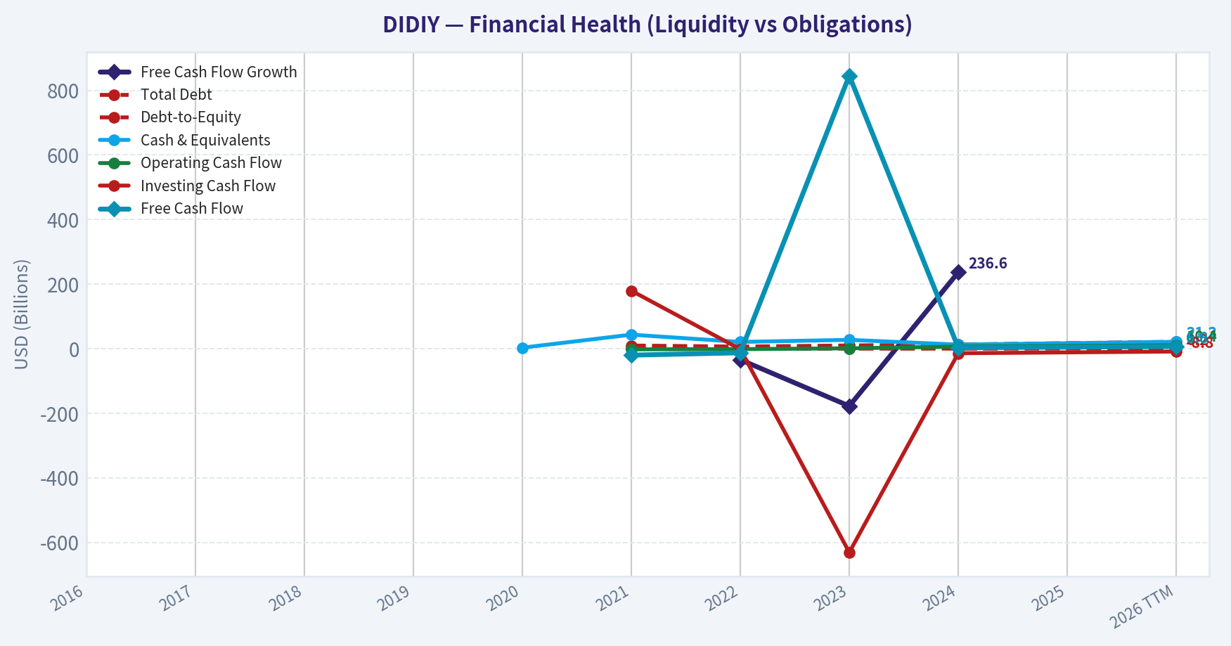 Year Financial Metrics (Health)