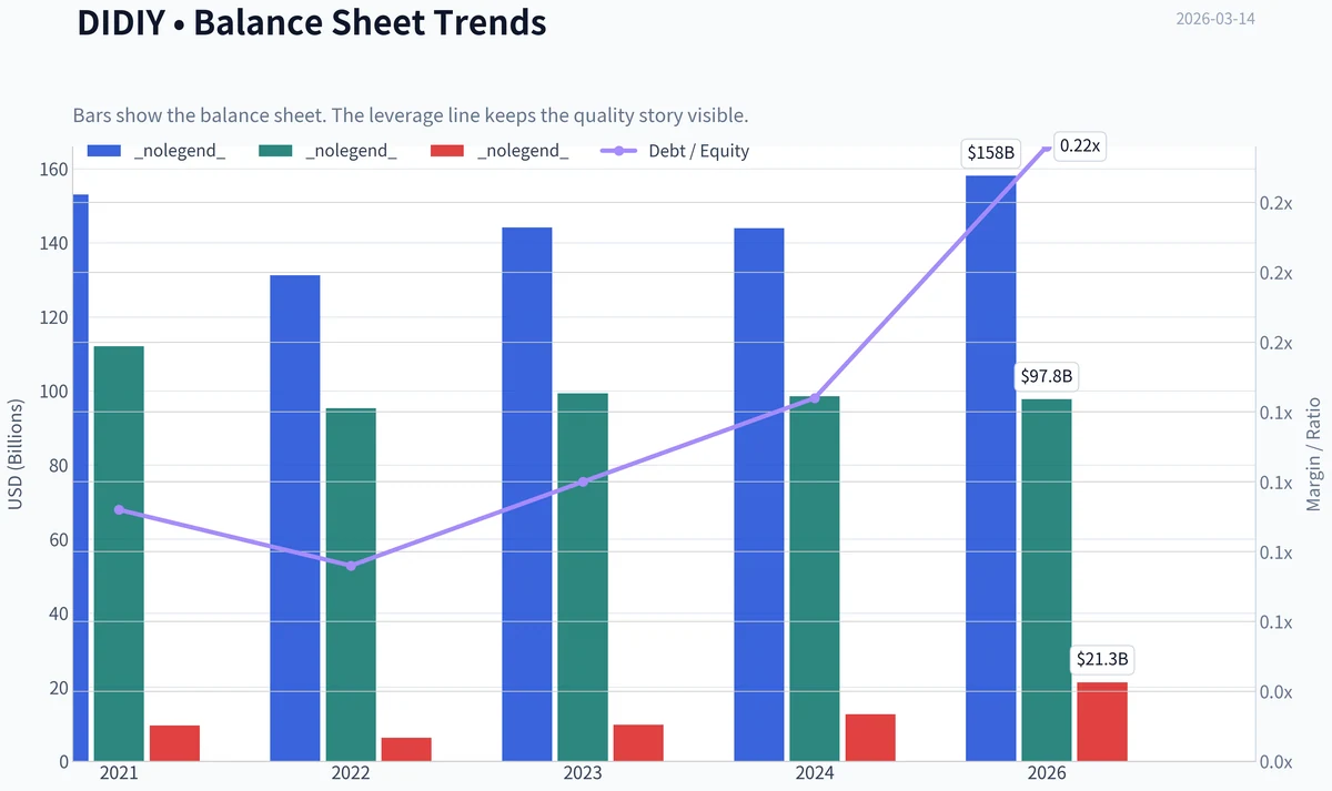 Fundamentals Key Metrics