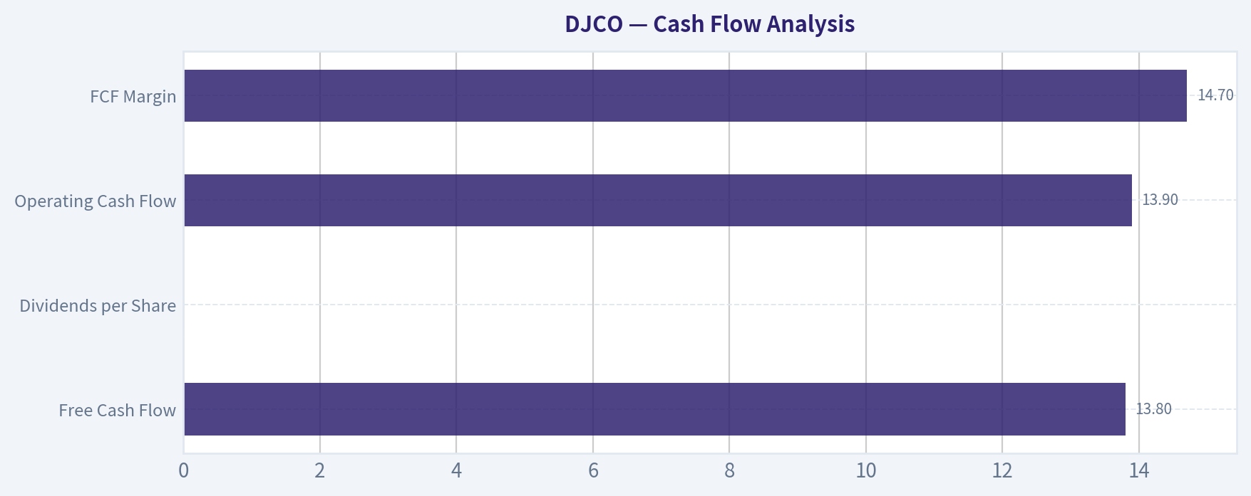 Cash Flow Analysis