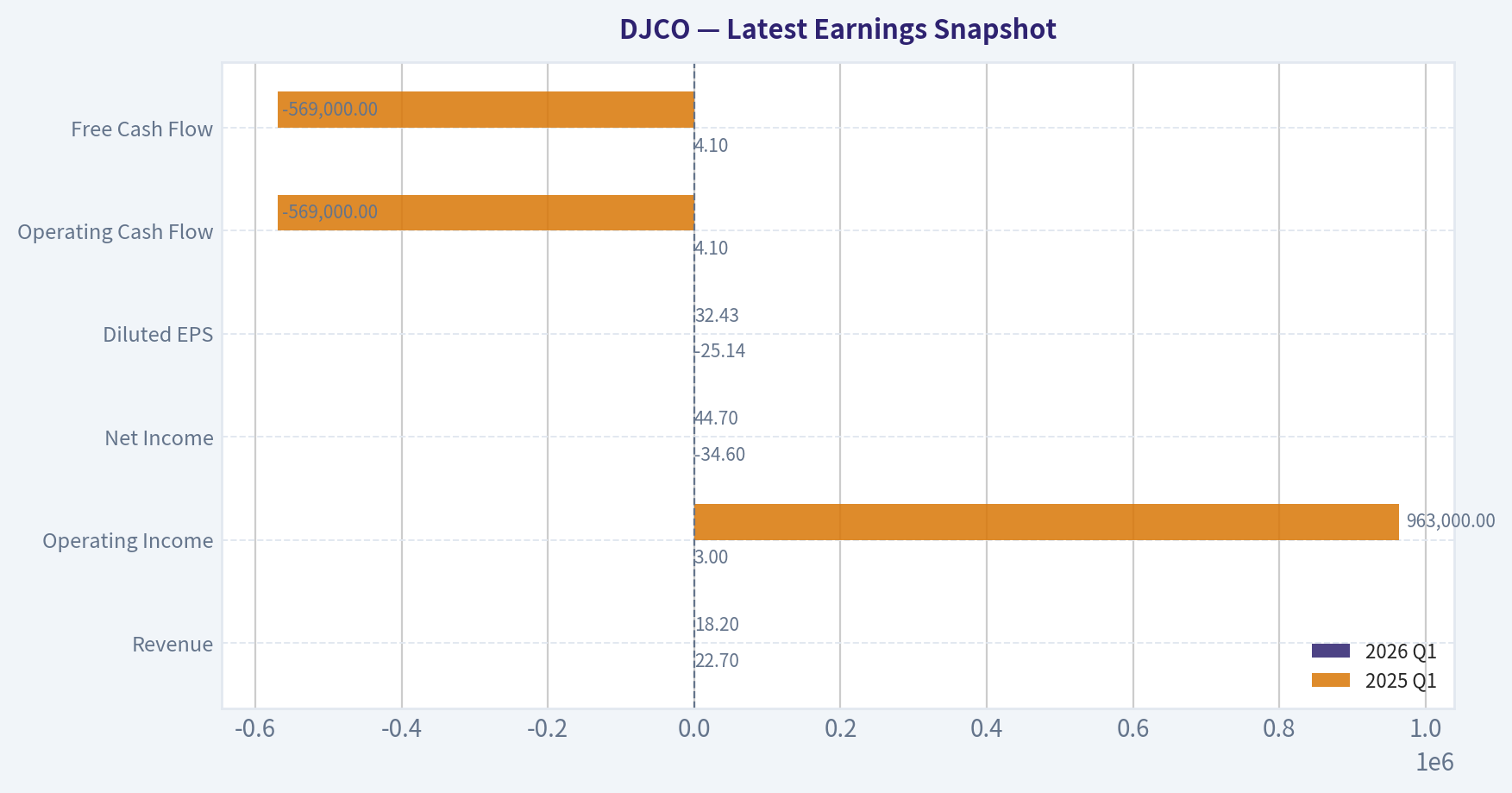 Latest Earnings Snapshot
