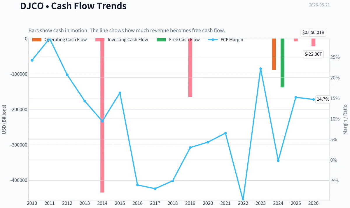 Fundamentals Key Metrics