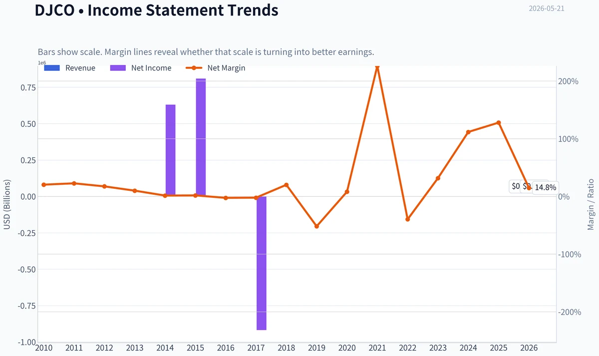 Fundamentals Key Metrics