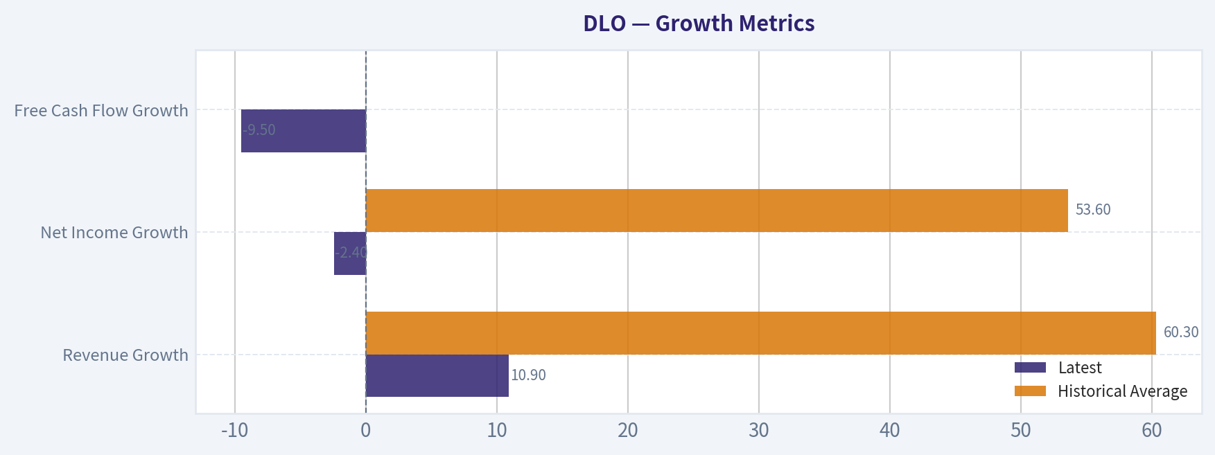 Growth Metrics