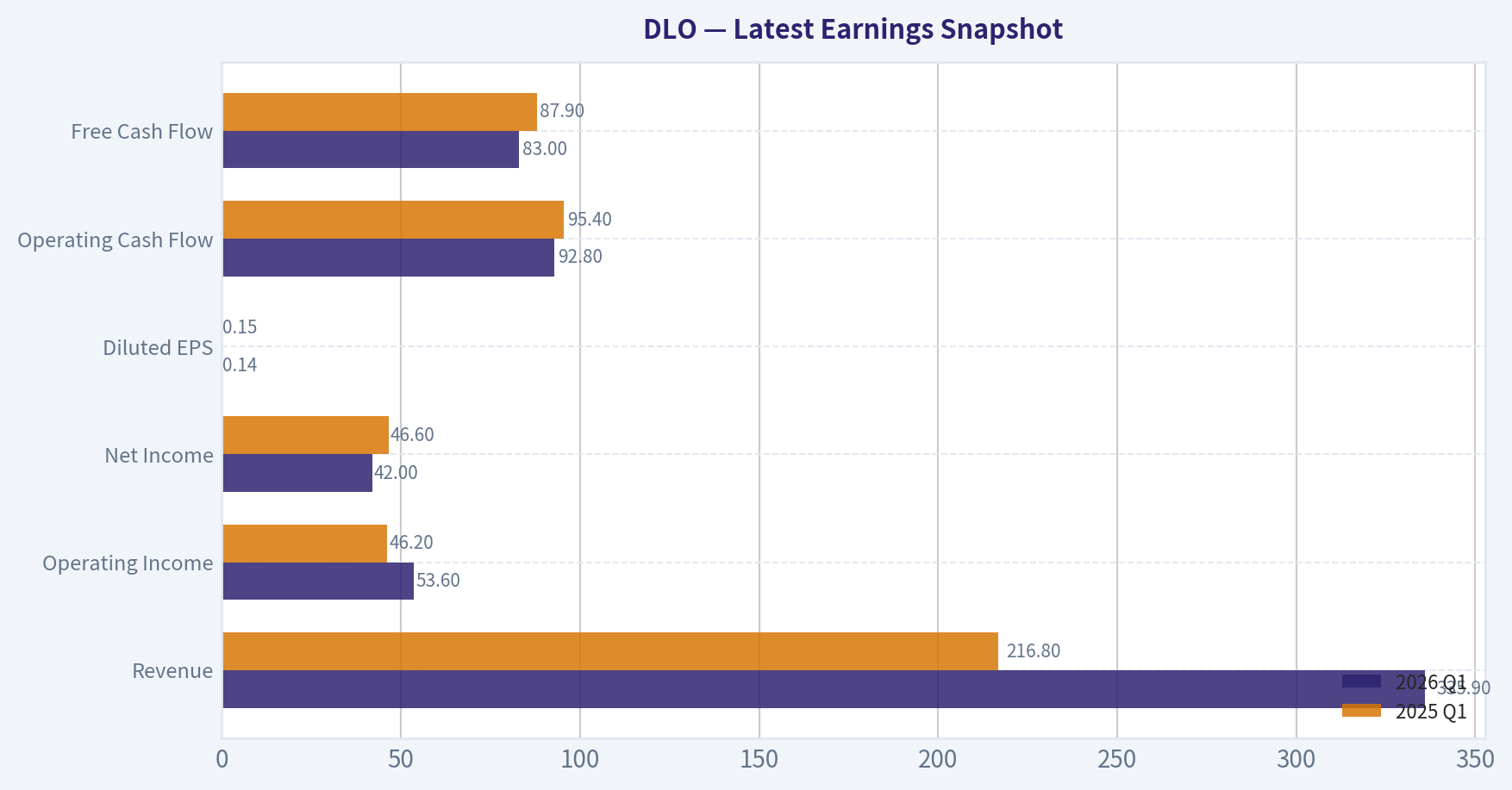 Latest Earnings Snapshot