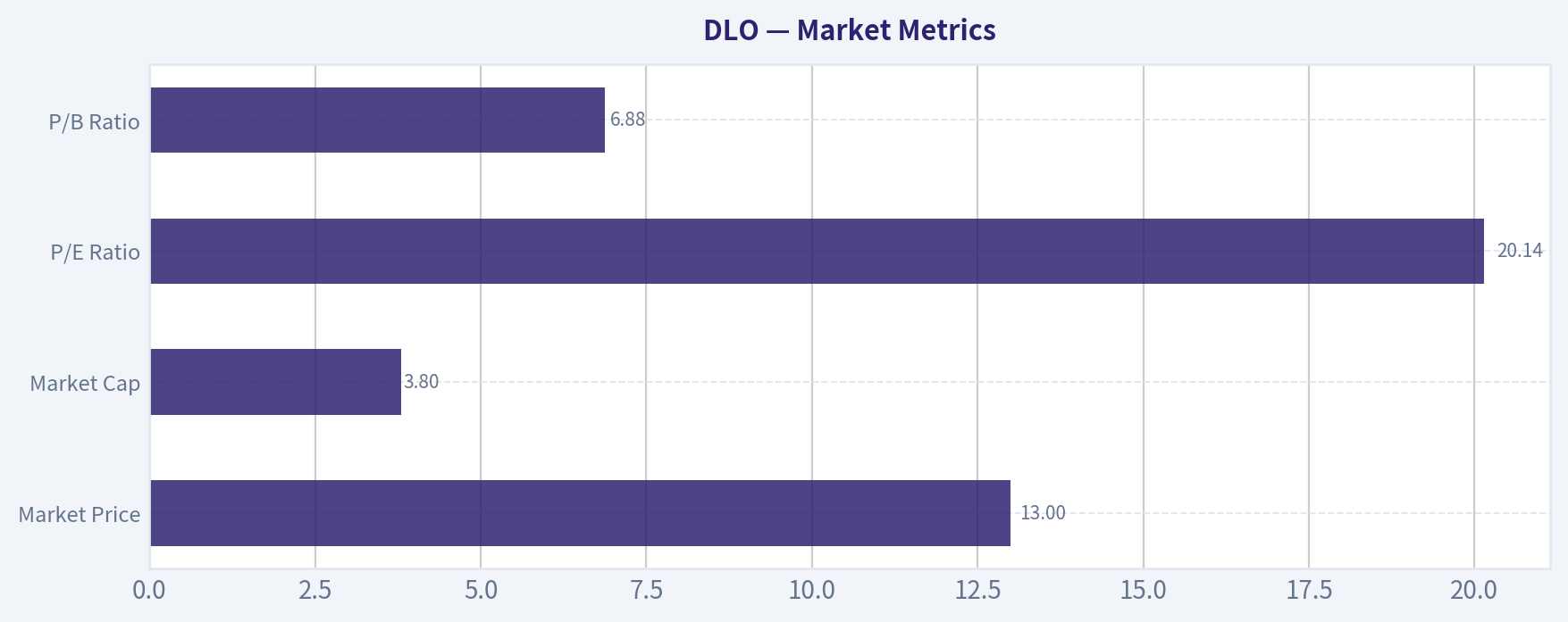 Market Metrics