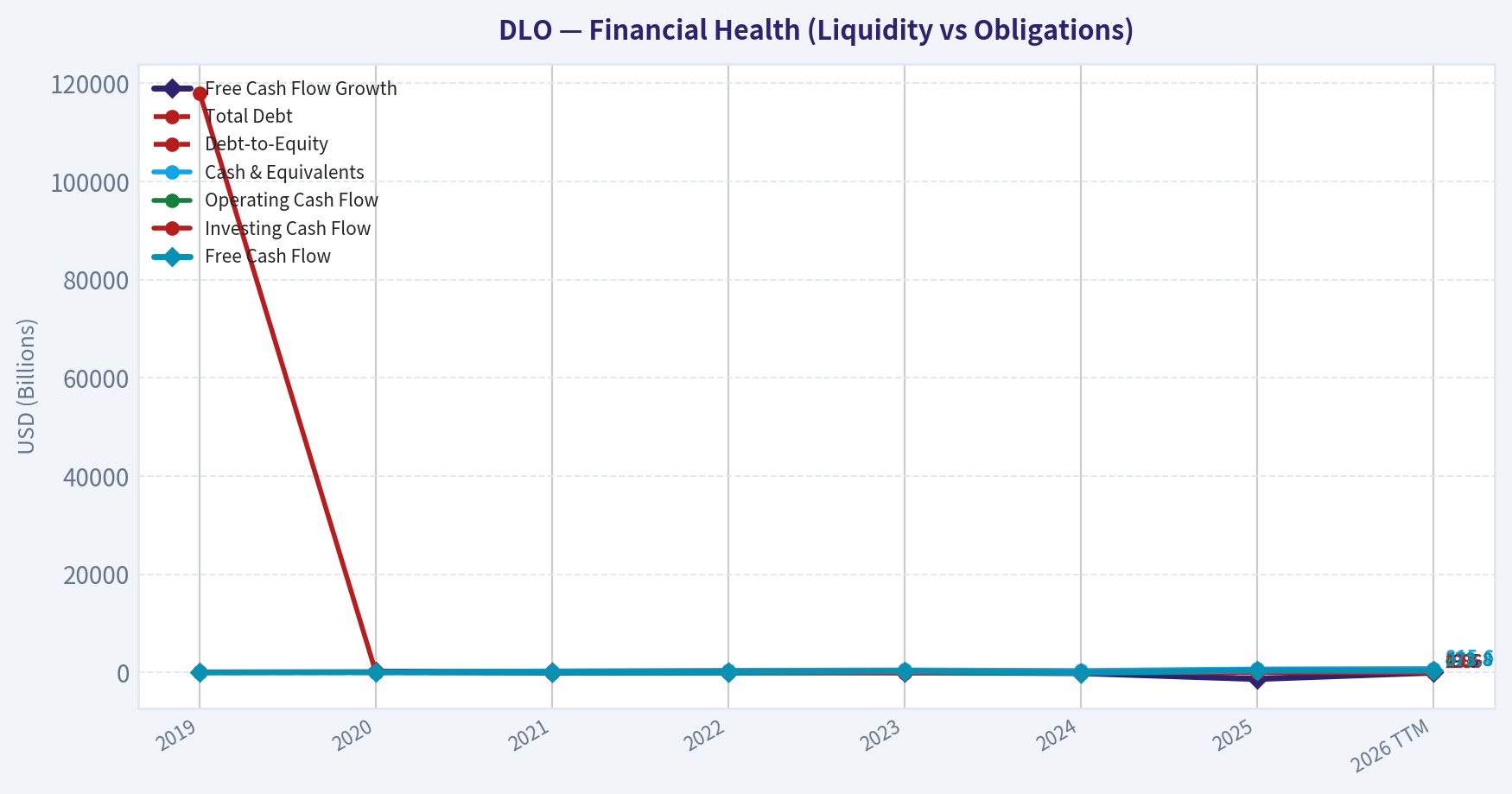 Year Financial Metrics (Health)