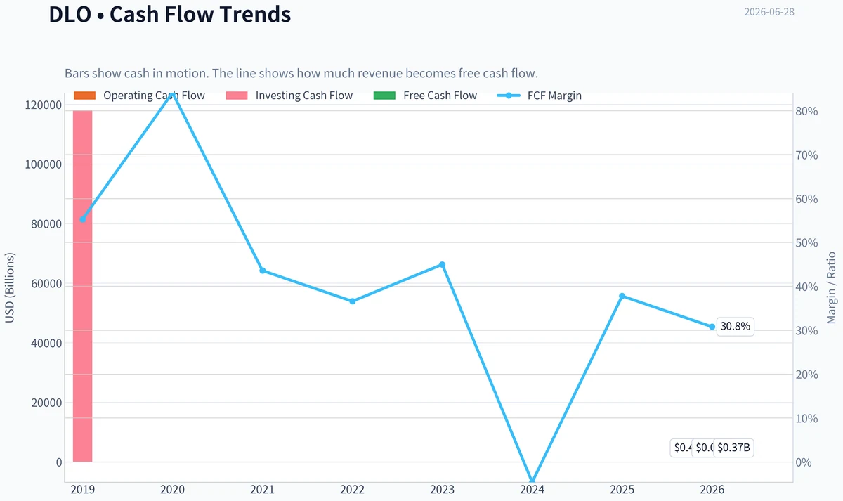 Fundamentals Key Metrics