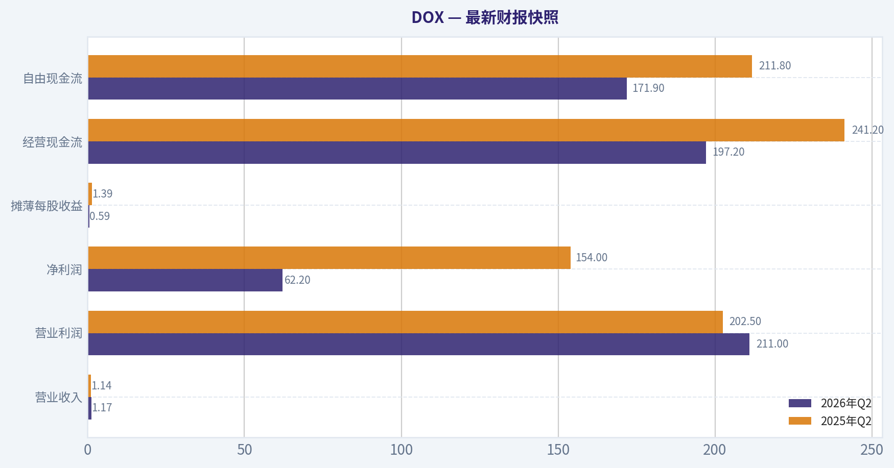 最新财报快照