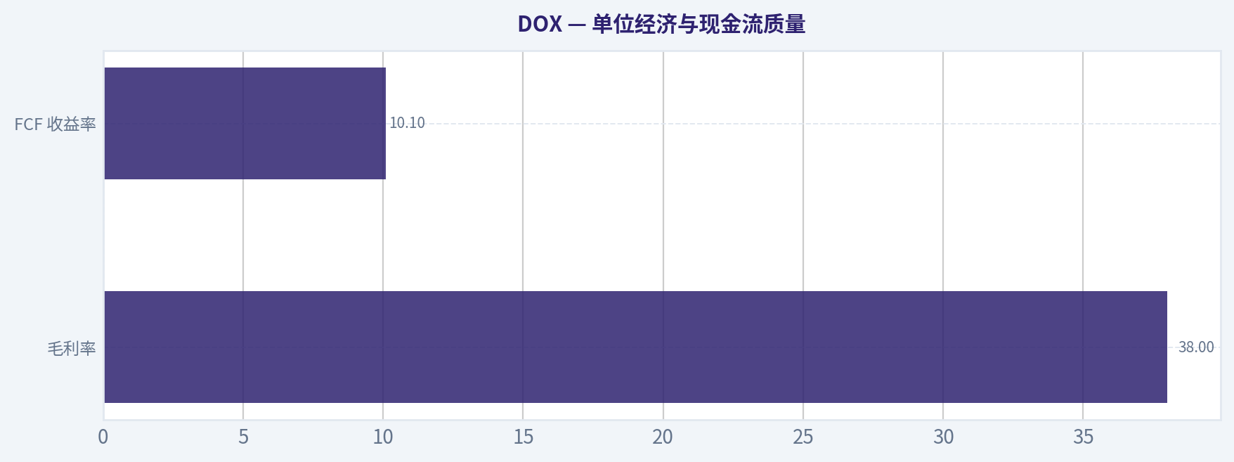 单位经济与现金流质量