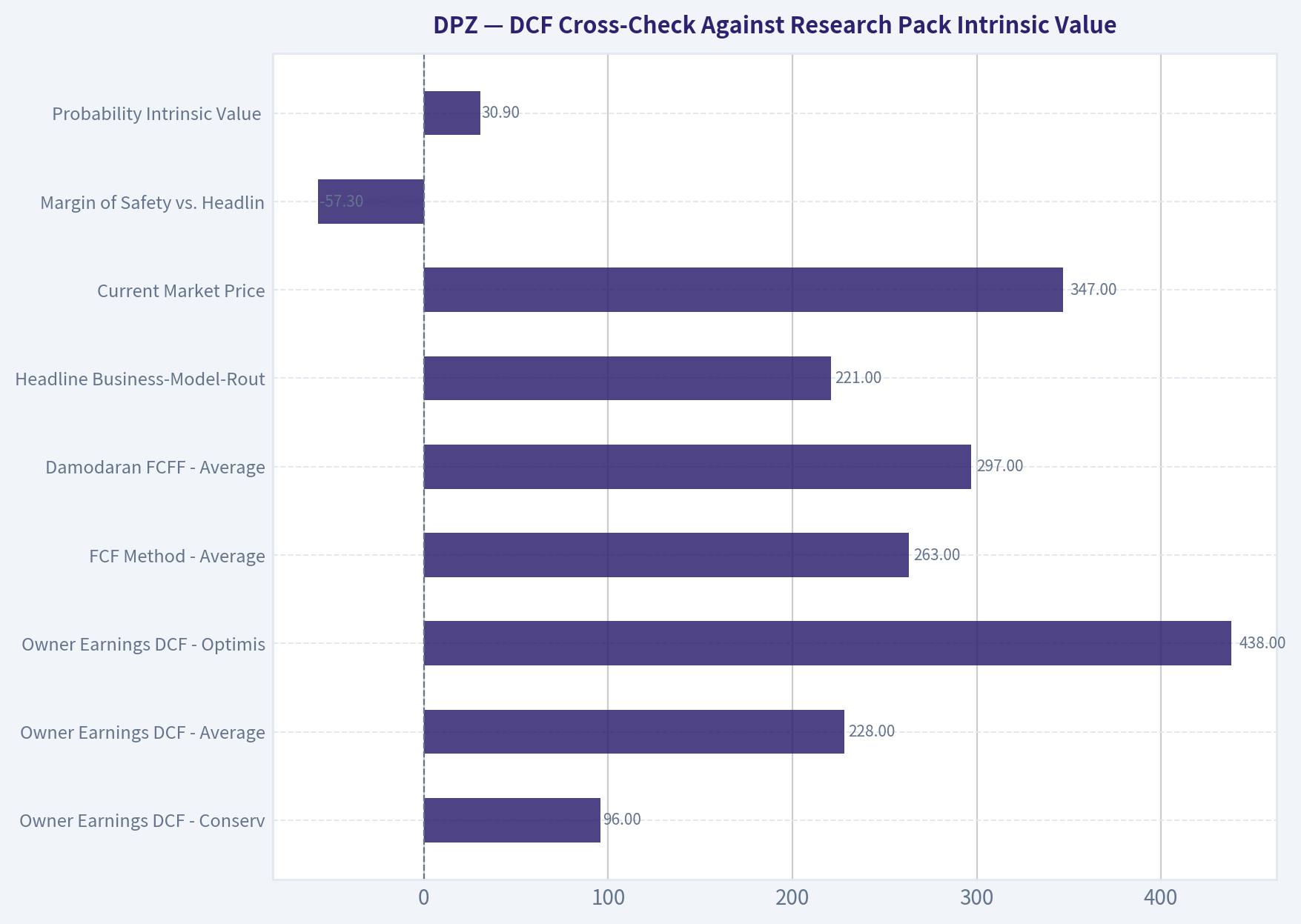 DCF Cross-Check Against Research Pack Intrinsic Value
