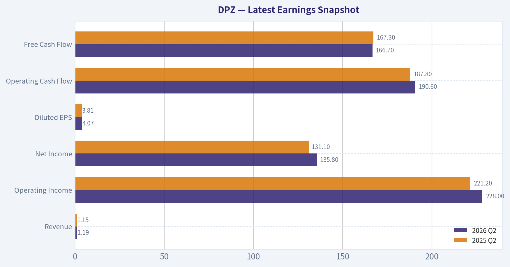Latest Earnings Snapshot