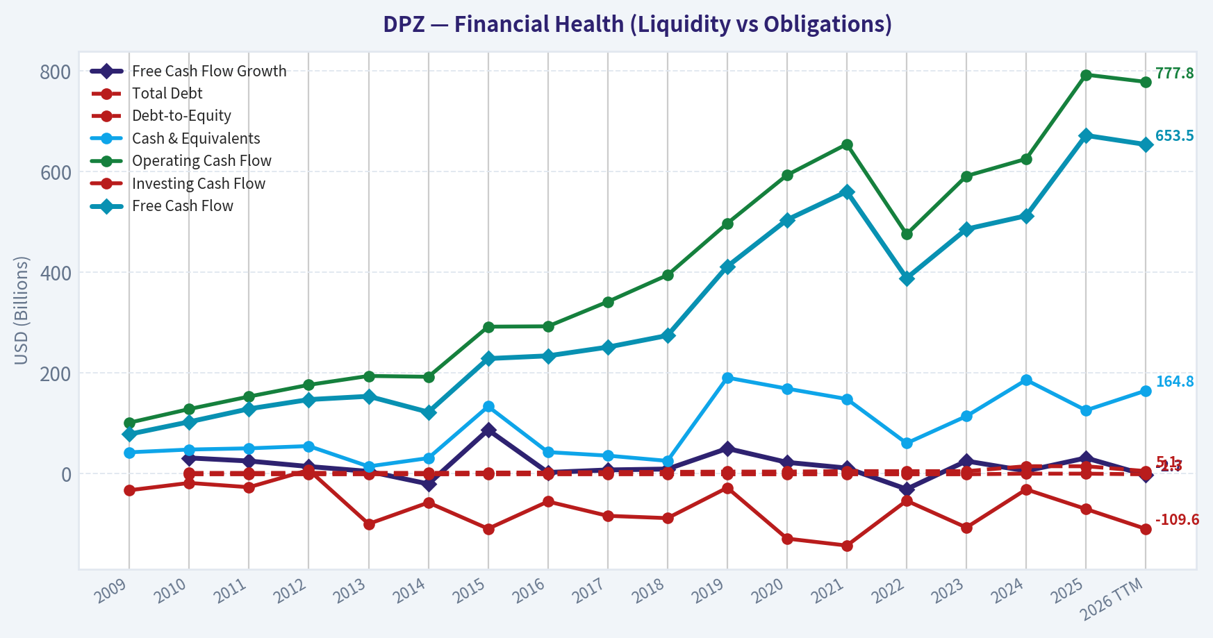 Year Financial Metrics (Health)