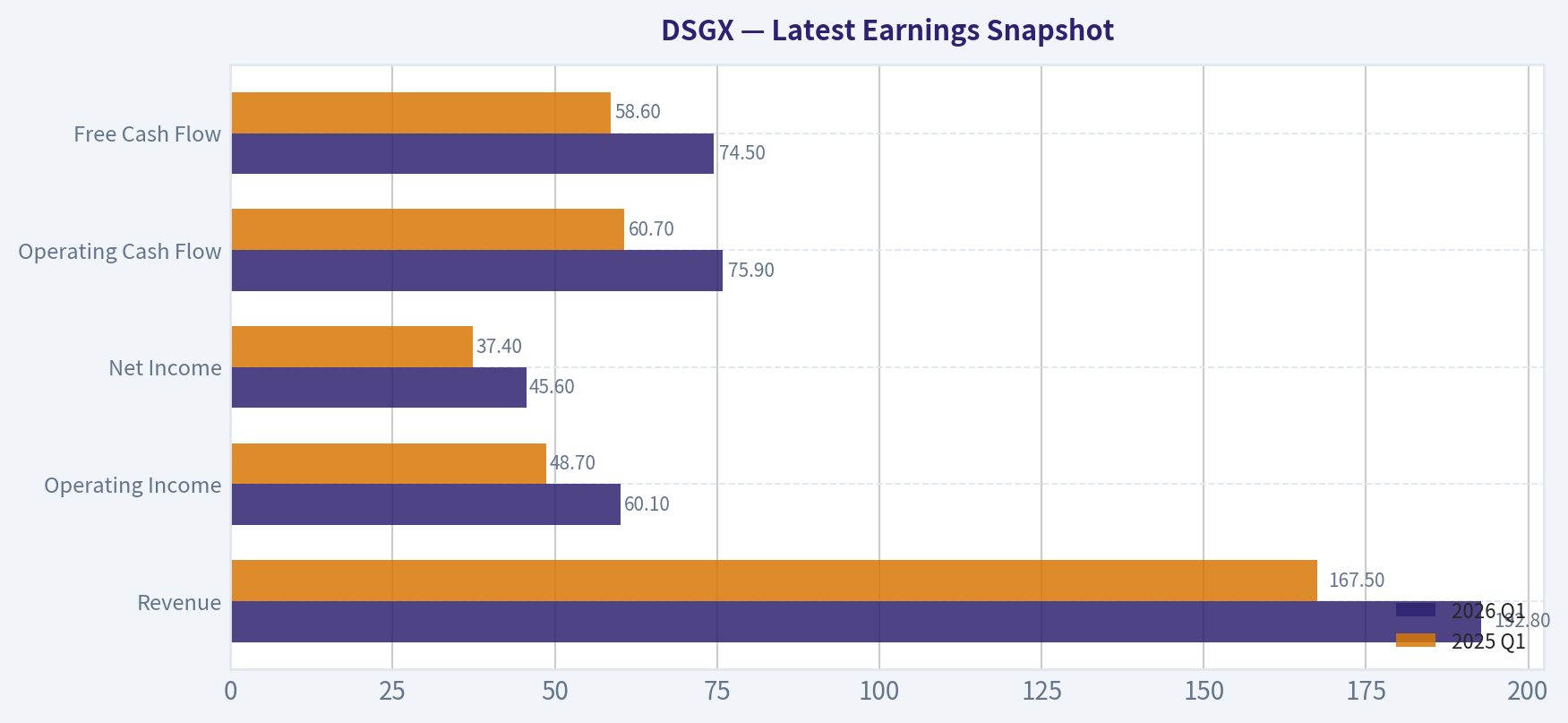 Latest Earnings Snapshot