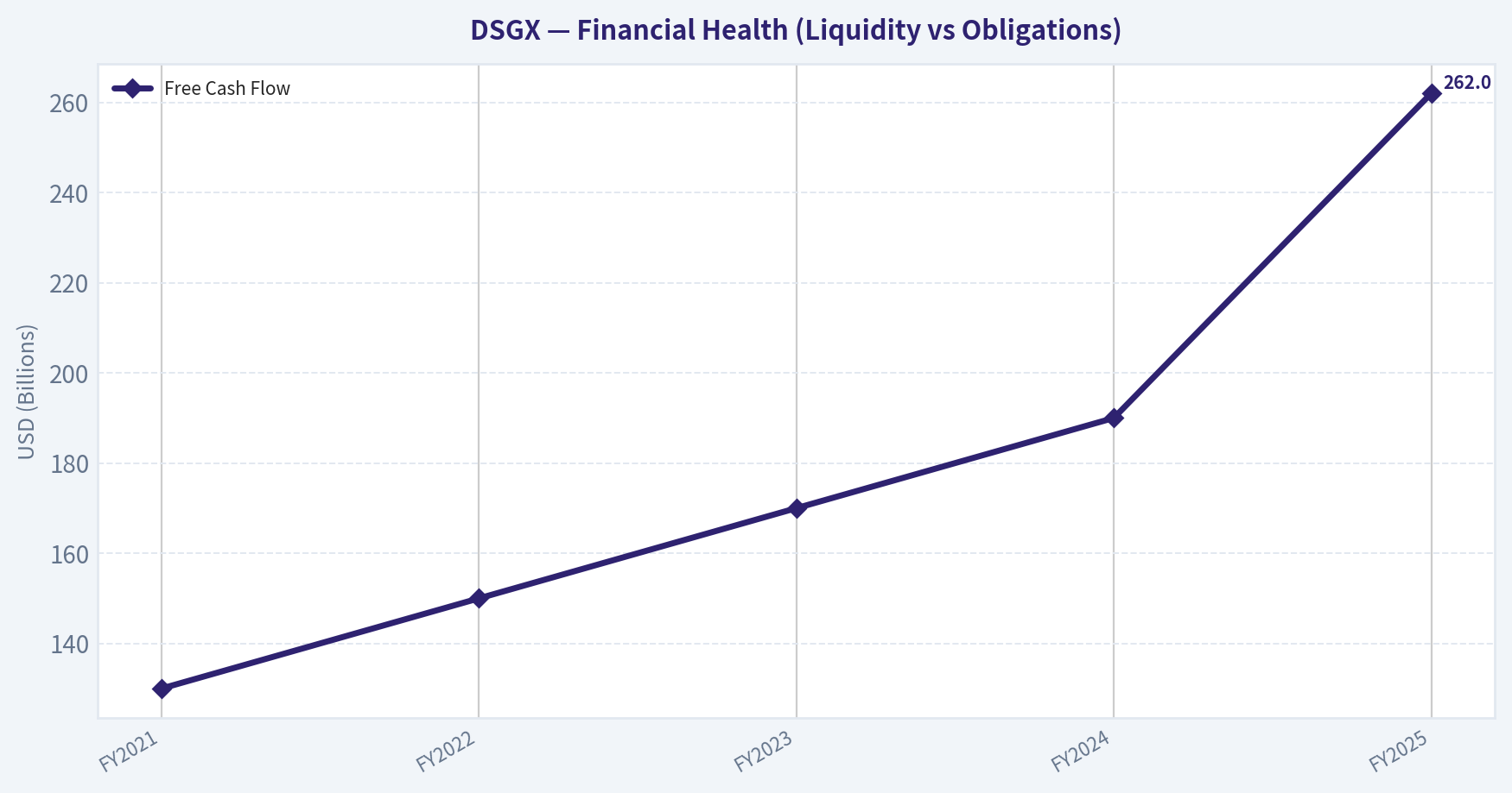 Financial Analysis (Deep Dive) (Health)