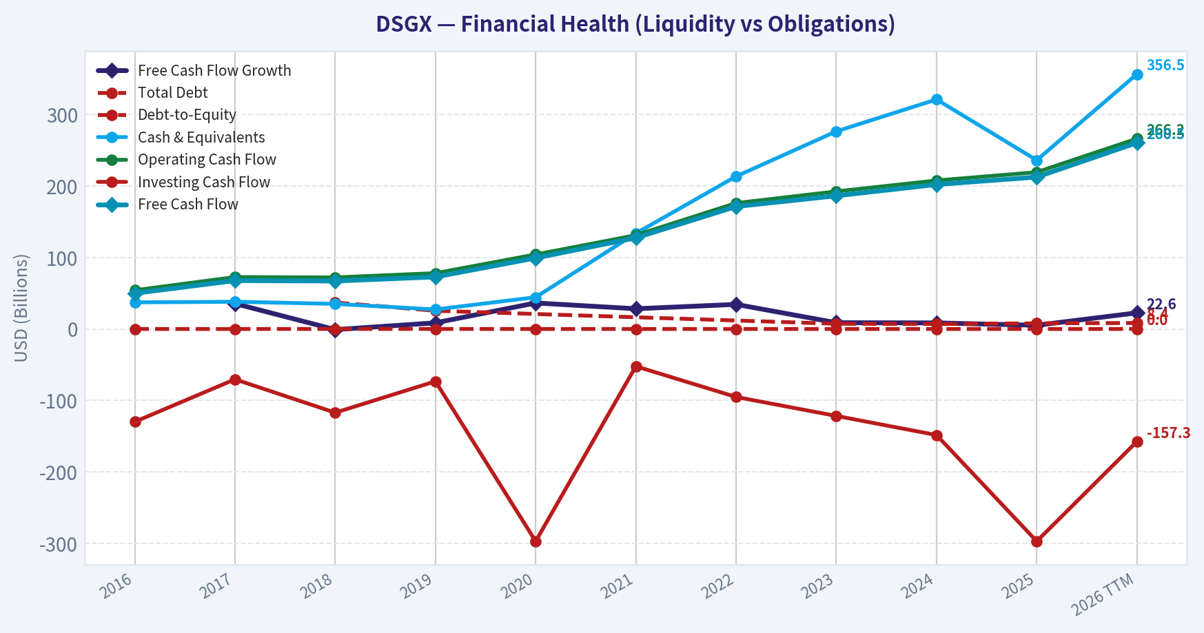 Year Financial Metrics (Health)