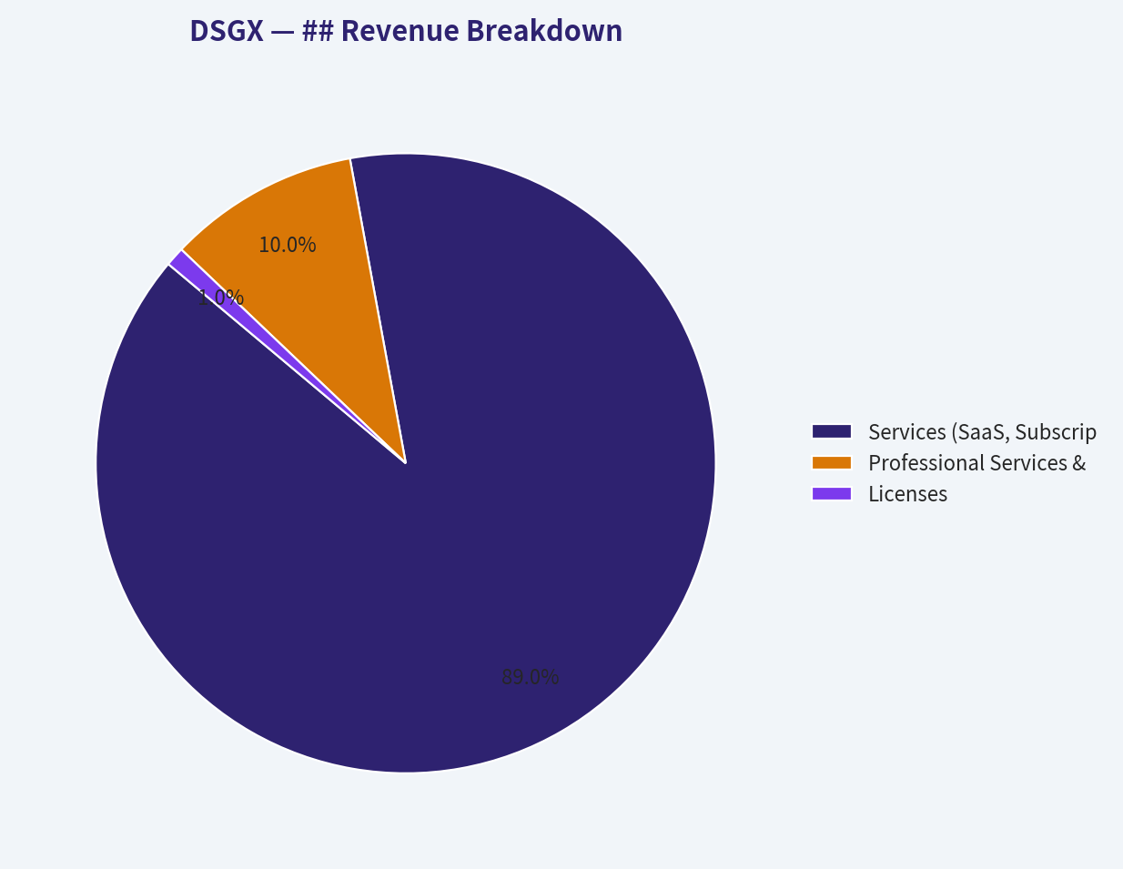 ## Revenue Breakdown