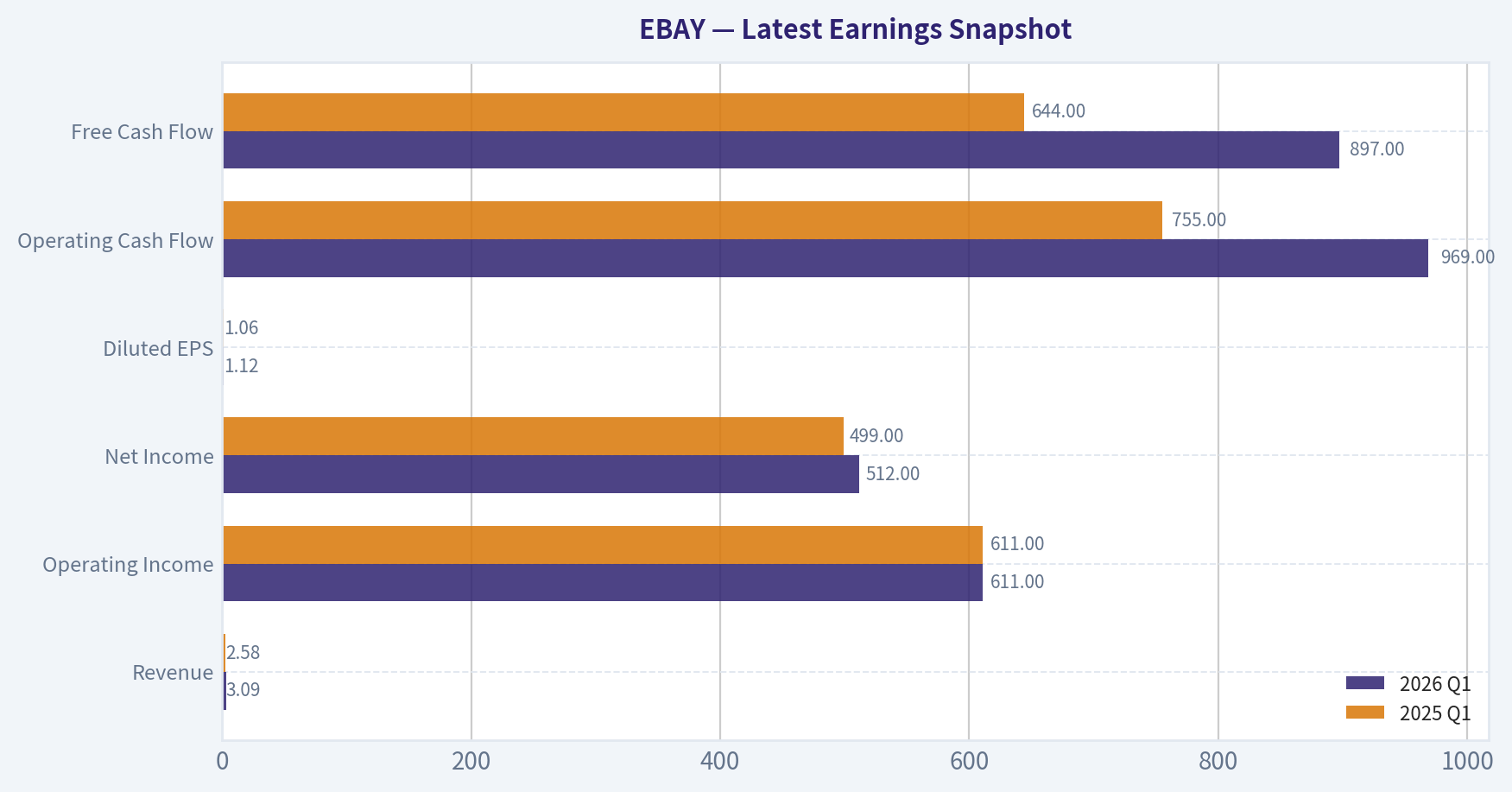 Latest Earnings Snapshot