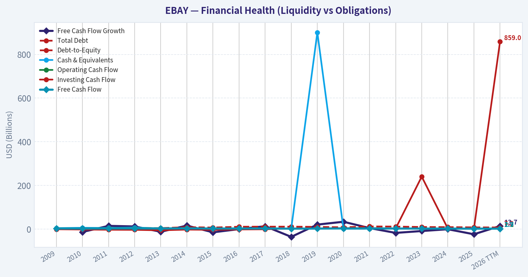 Year Financial Metrics (Health)