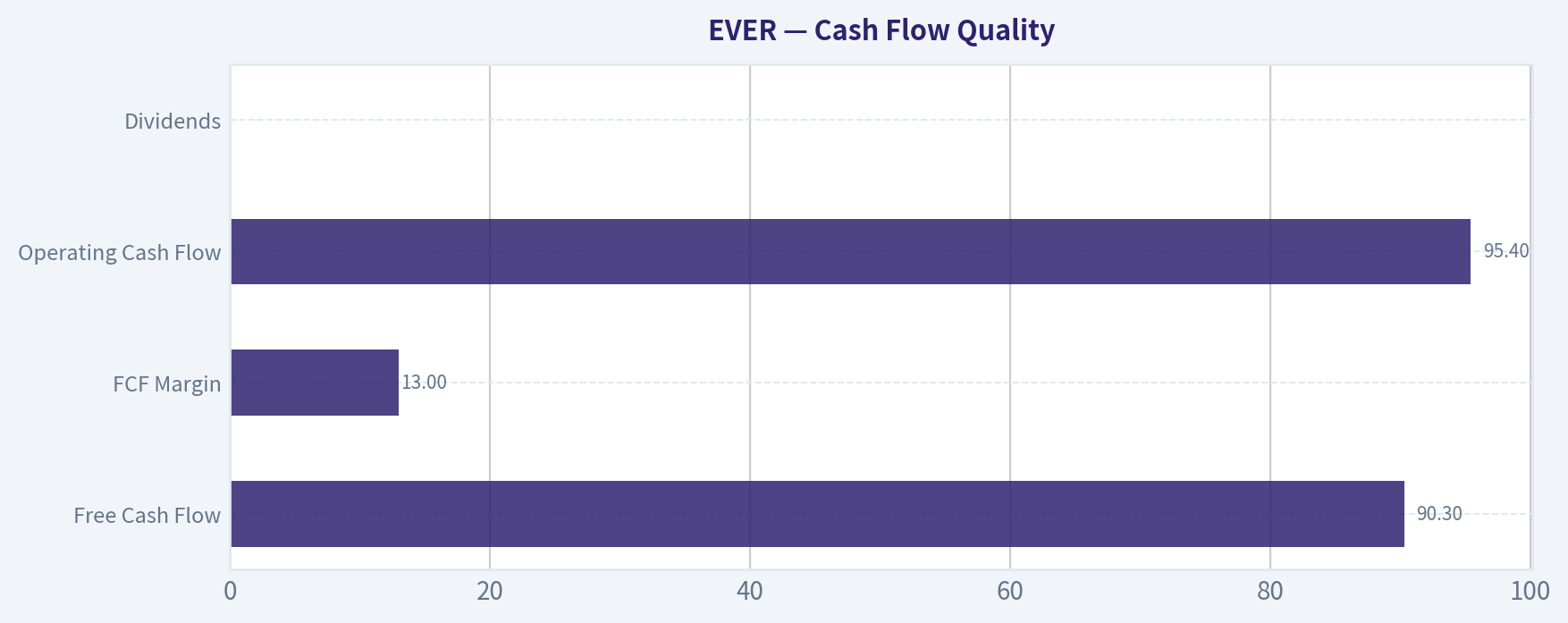 Cash Flow Quality