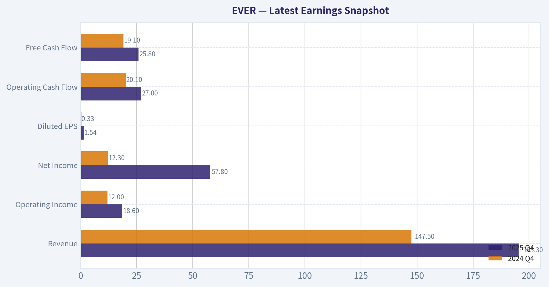 Latest Earnings Snapshot