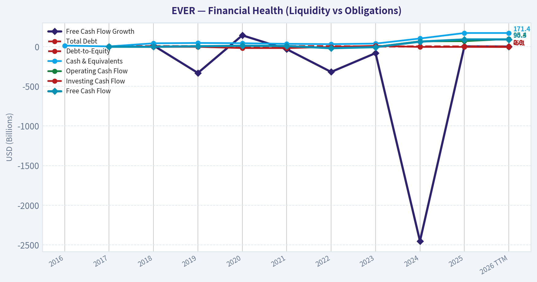 Year Financial Metrics (Health)
