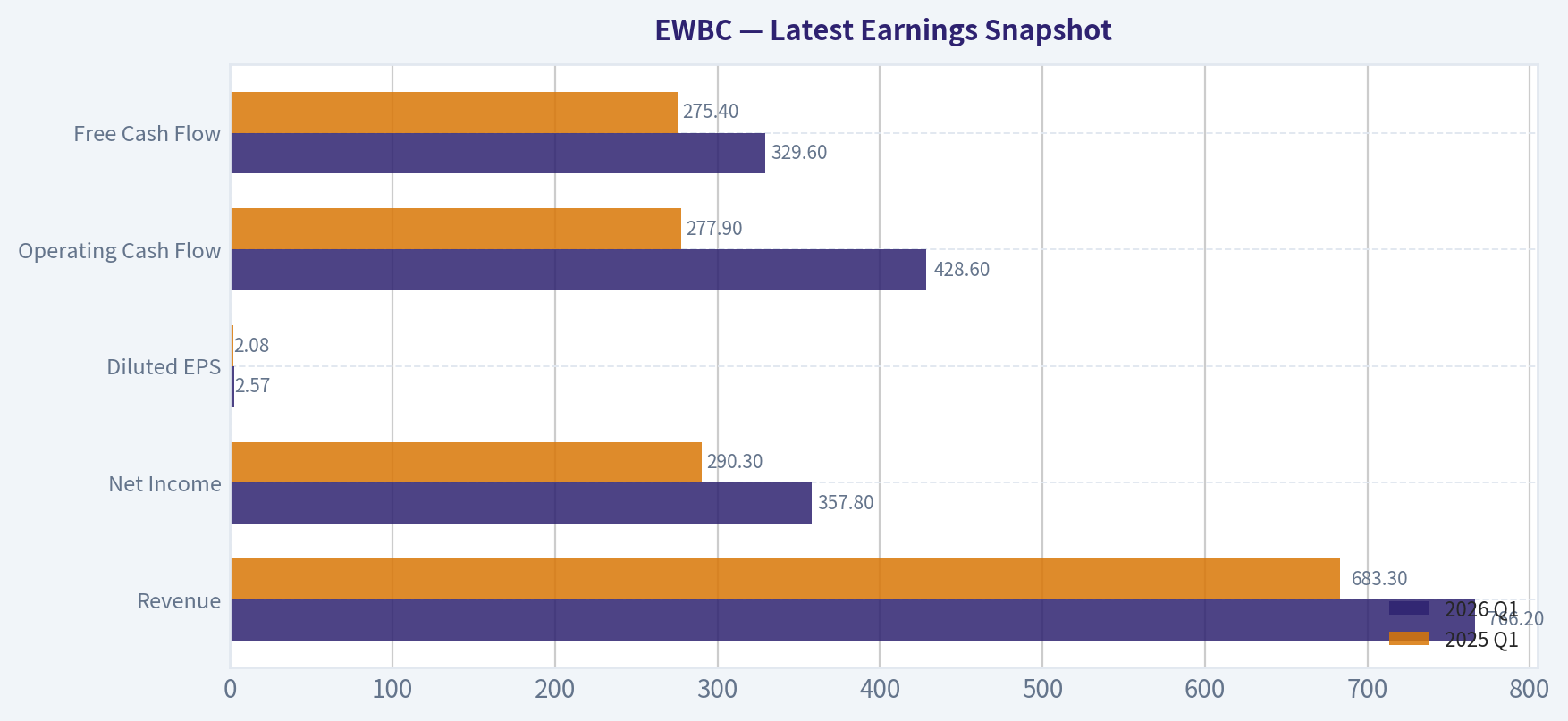 Latest Earnings Snapshot