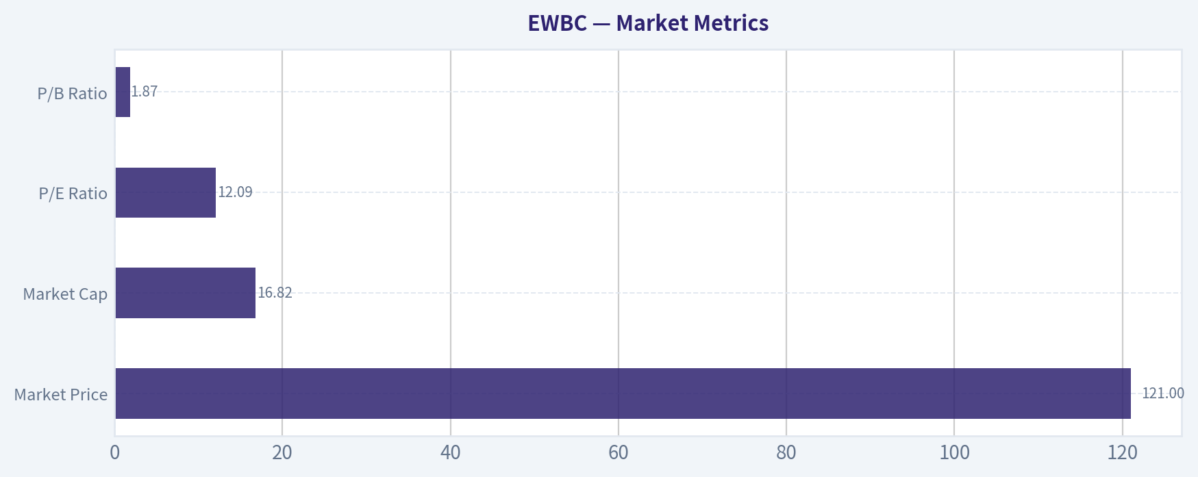 Market Metrics