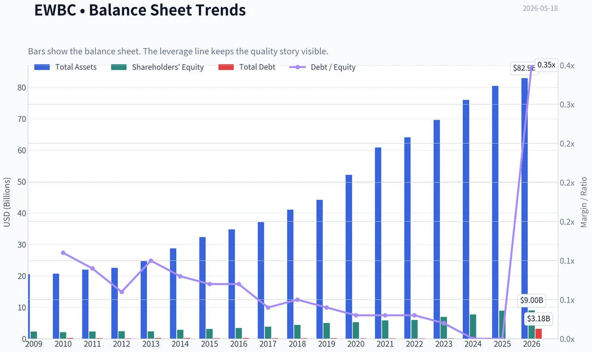 Fundamentals Key Metrics