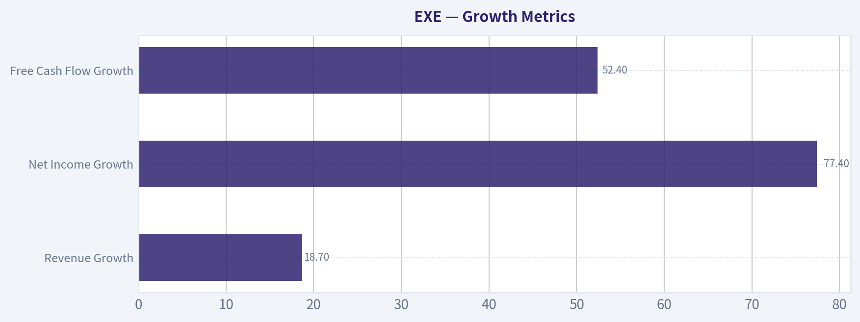 Growth Metrics