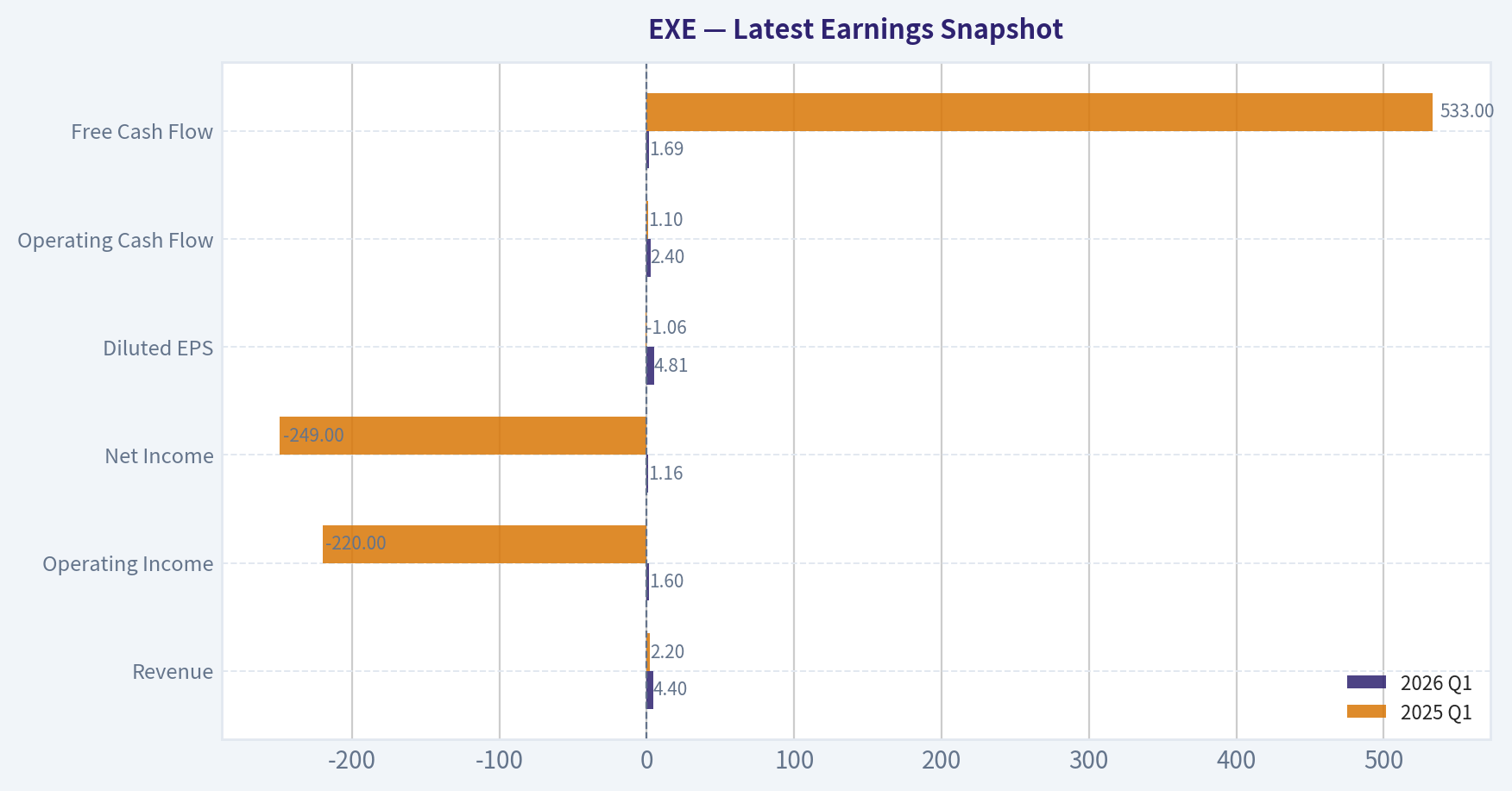 Latest Earnings Snapshot