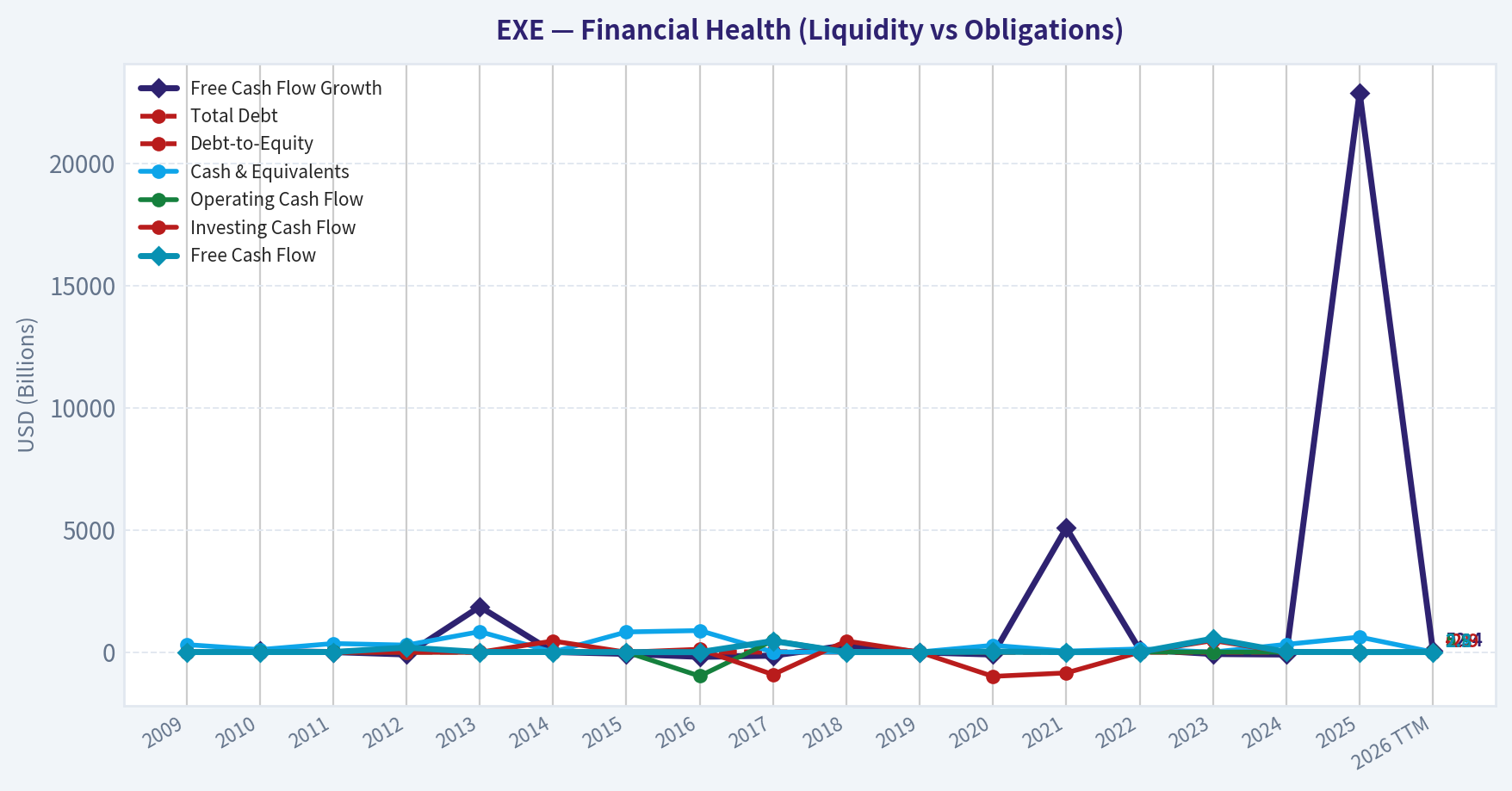 Year Financial Metrics (Health)