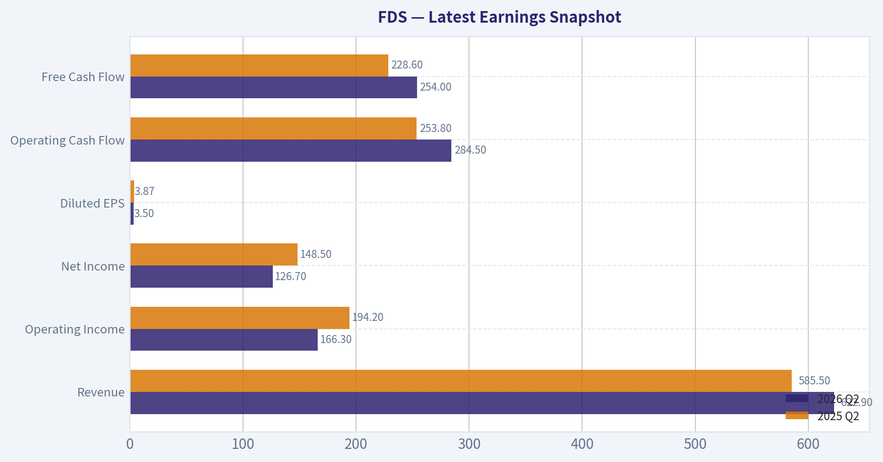 Latest Earnings Snapshot