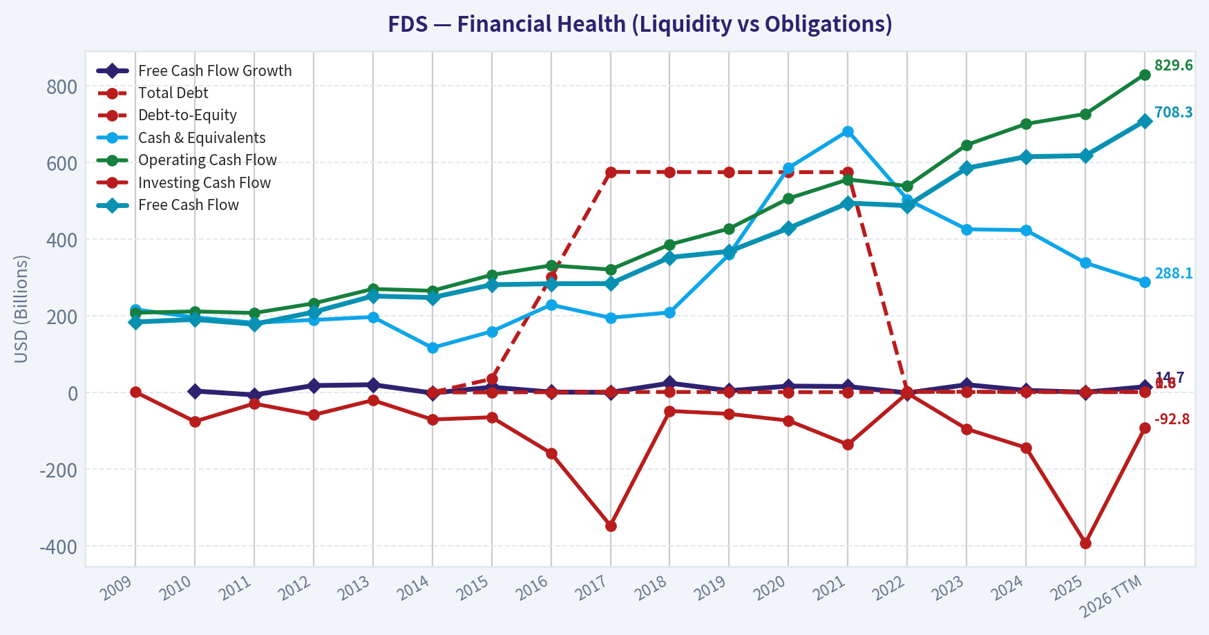 Year Financial Metrics (Health)